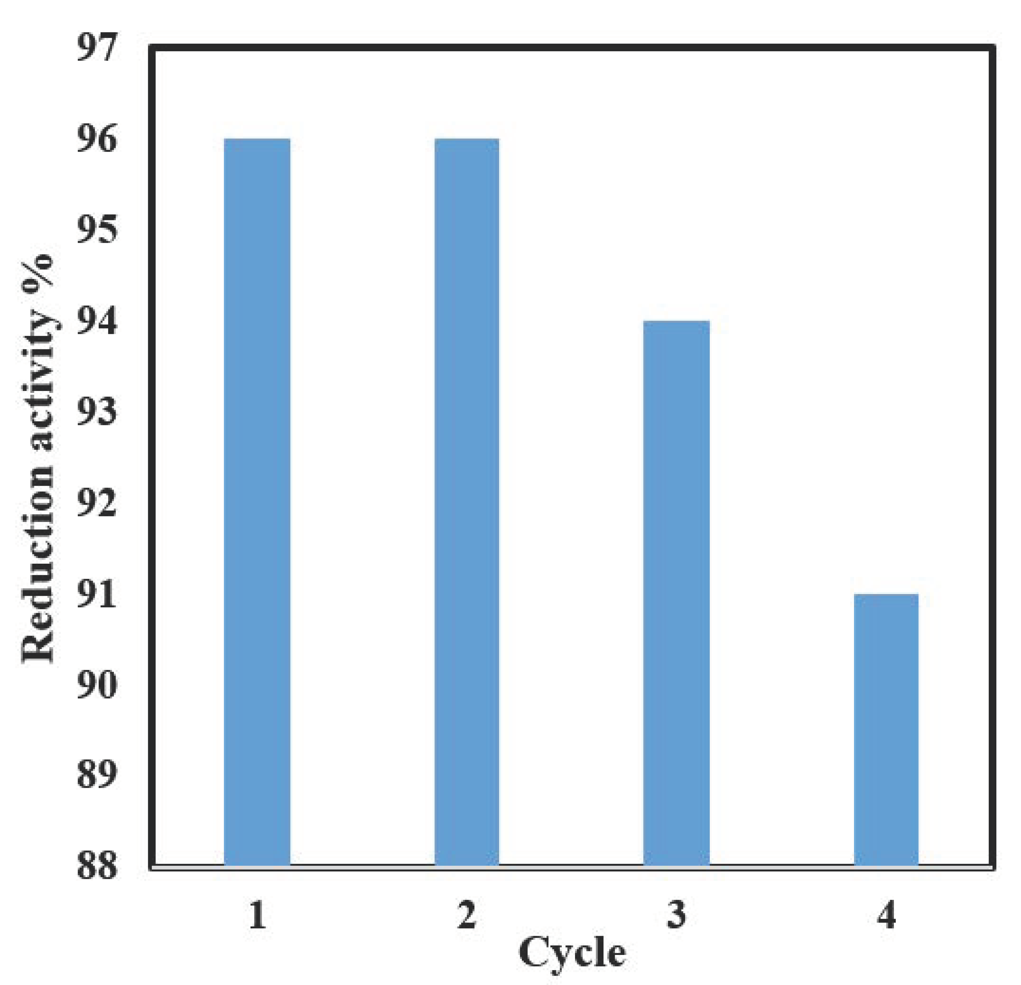 Nanomaterials 13 00785 g013