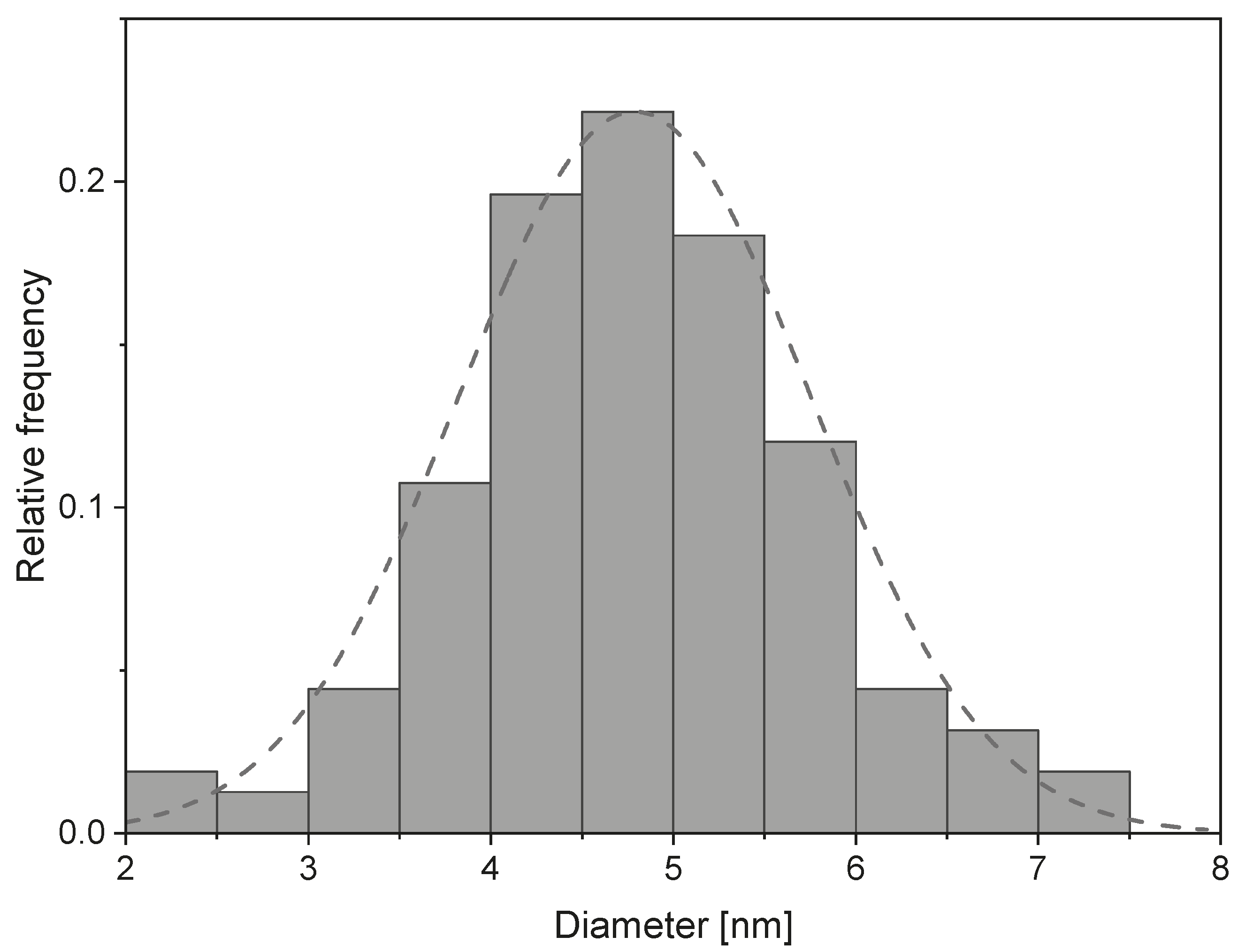 Nanomaterials 13 00786 g002