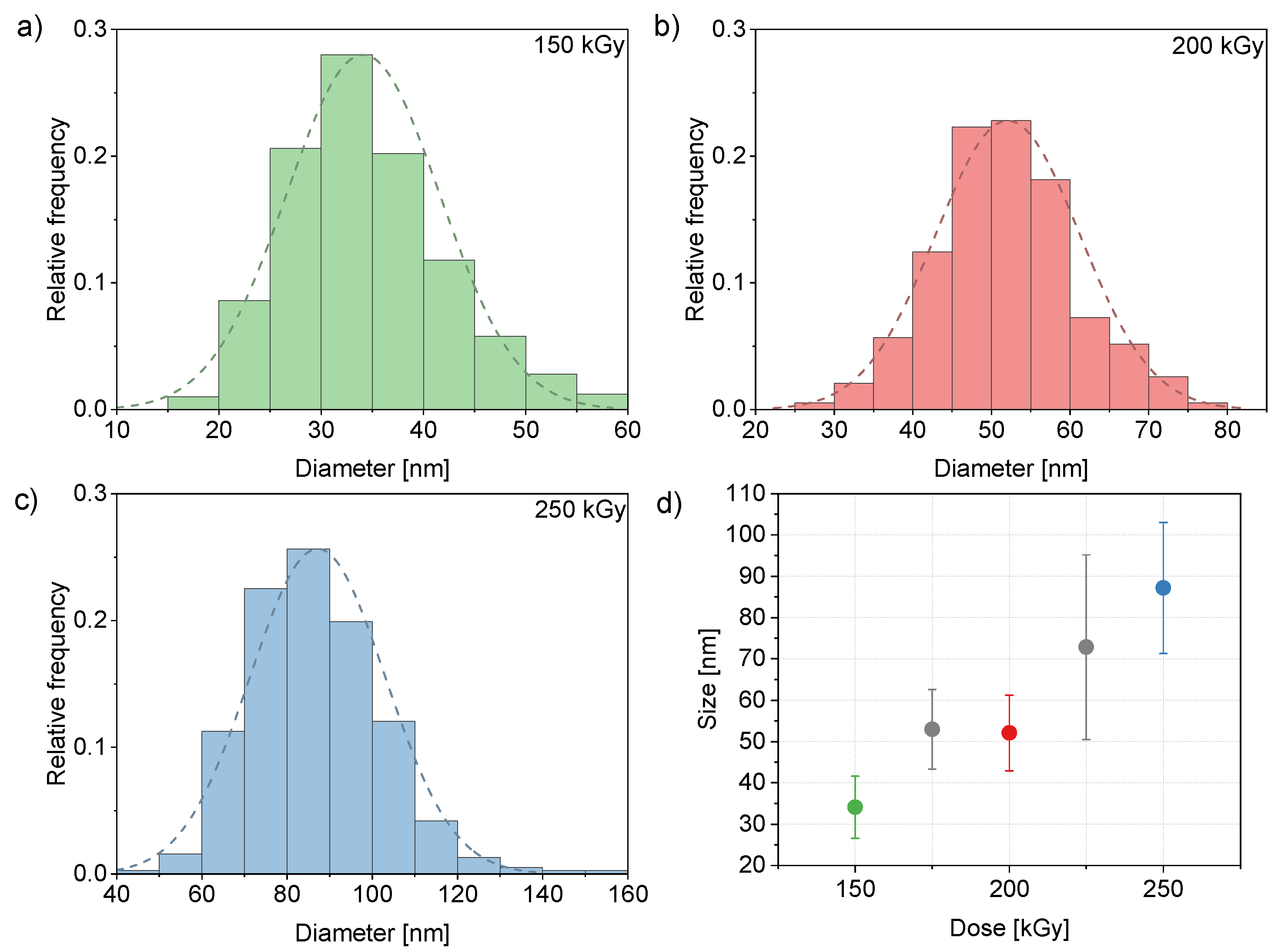 Nanomaterials 13 00786 g004