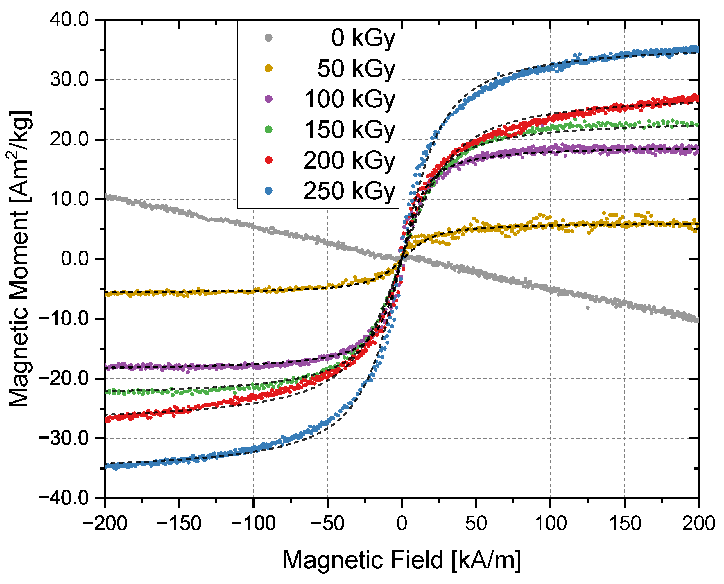 Nanomaterials 13 00786 g006