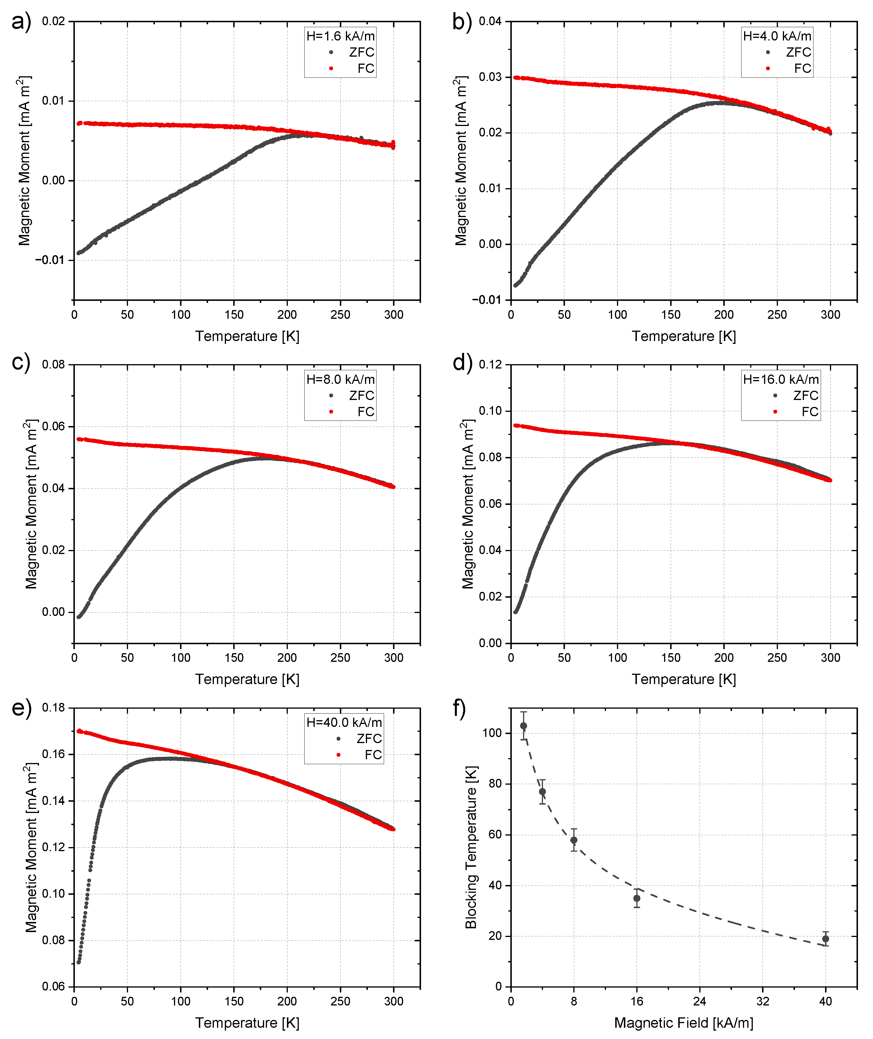 Nanomaterials 13 00786 g008
