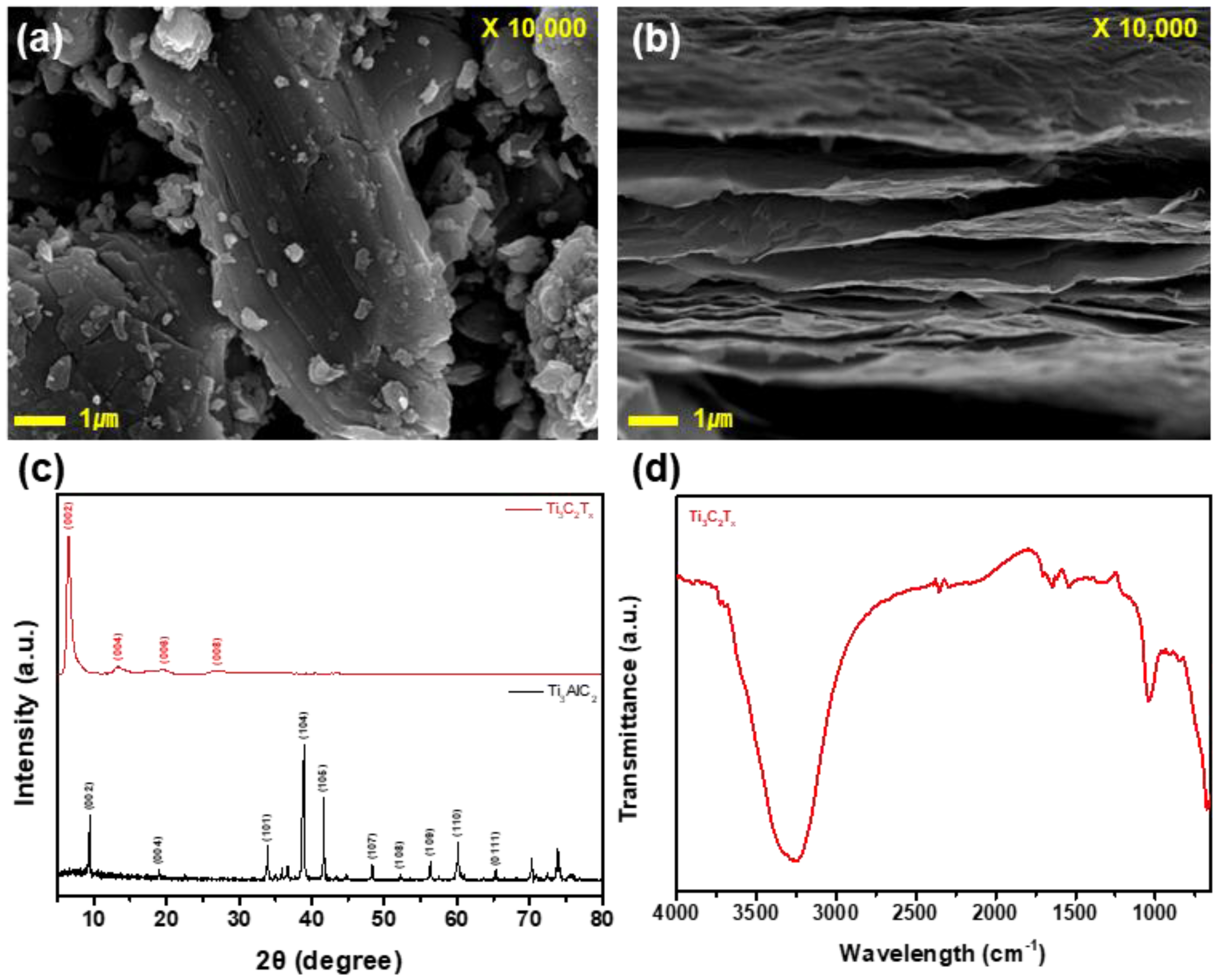 Nanomaterials 13 00787 g002 Nanomaterials 13 00787 g002