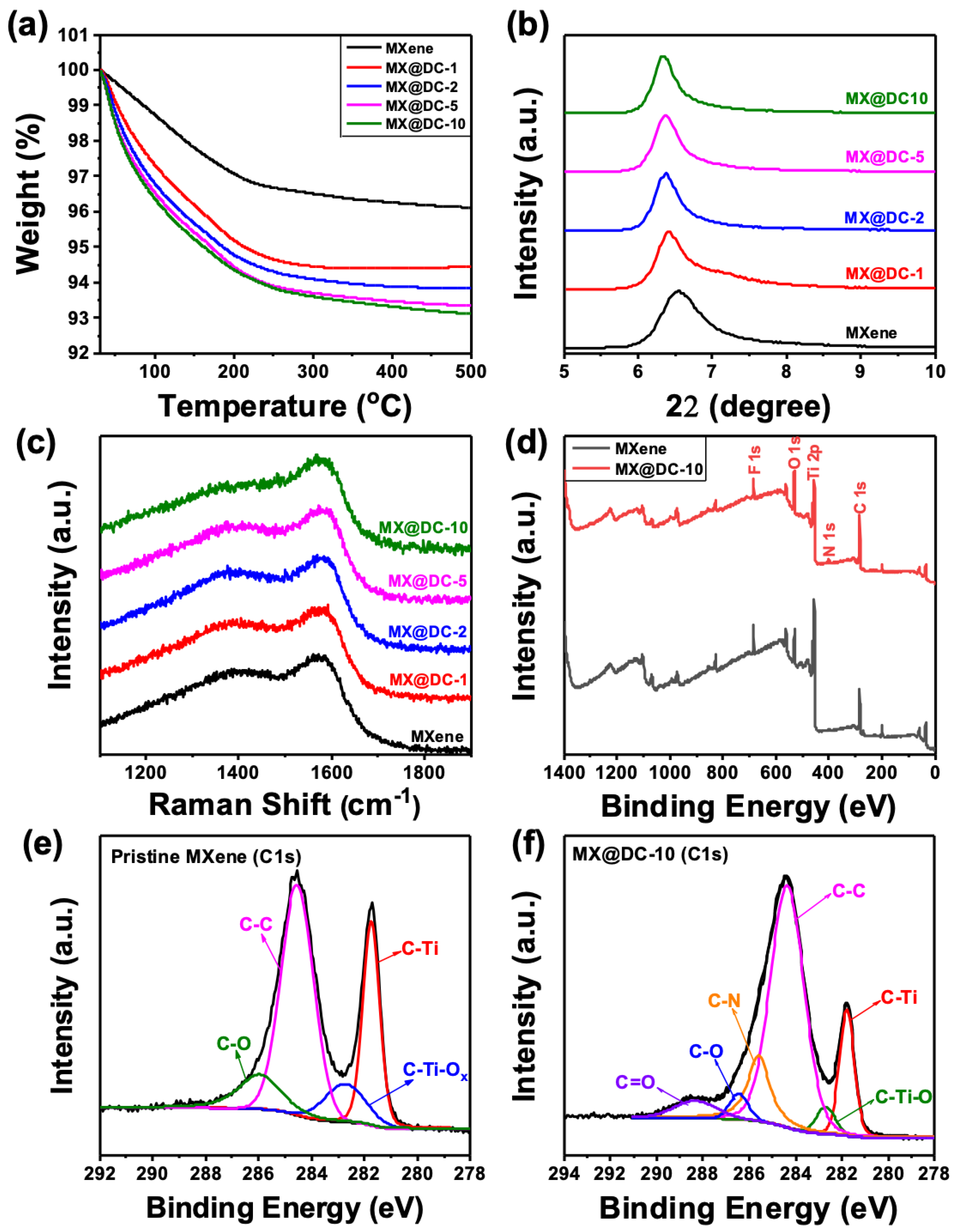 Nanomaterials 13 00787 g003 Nanomaterials 13 00787 g003
