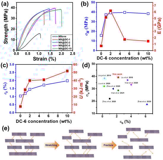Nanomaterials 13 00787 g004