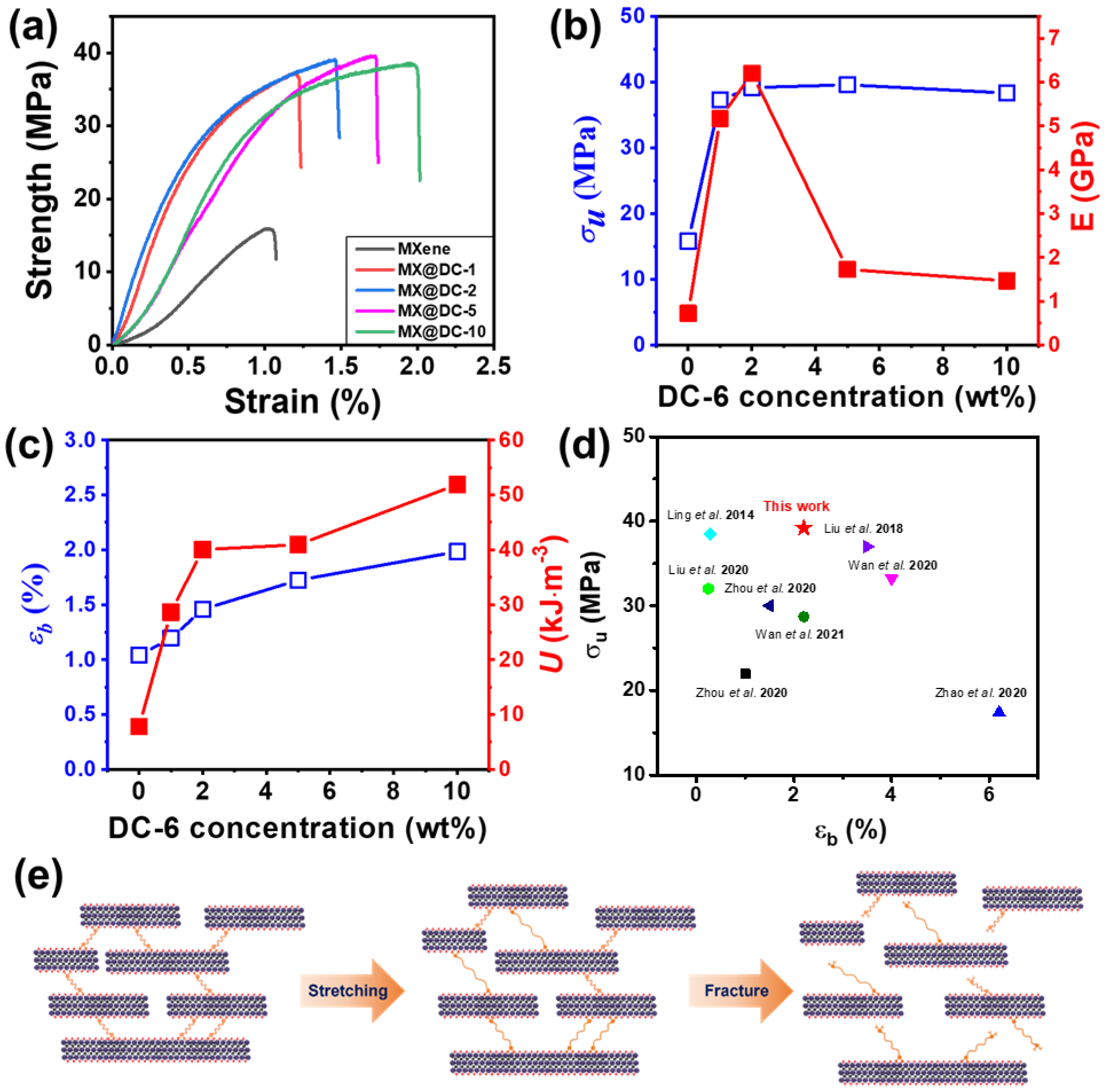 Nanomaterials 13 00787 g004 Nanomaterials 13 00787 g004