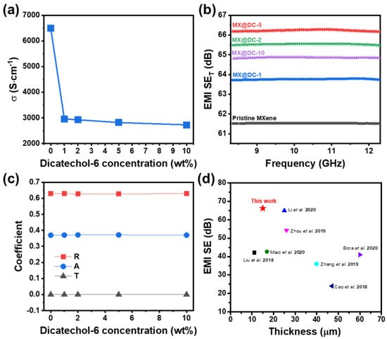 Nanomaterials 13 00787 g005