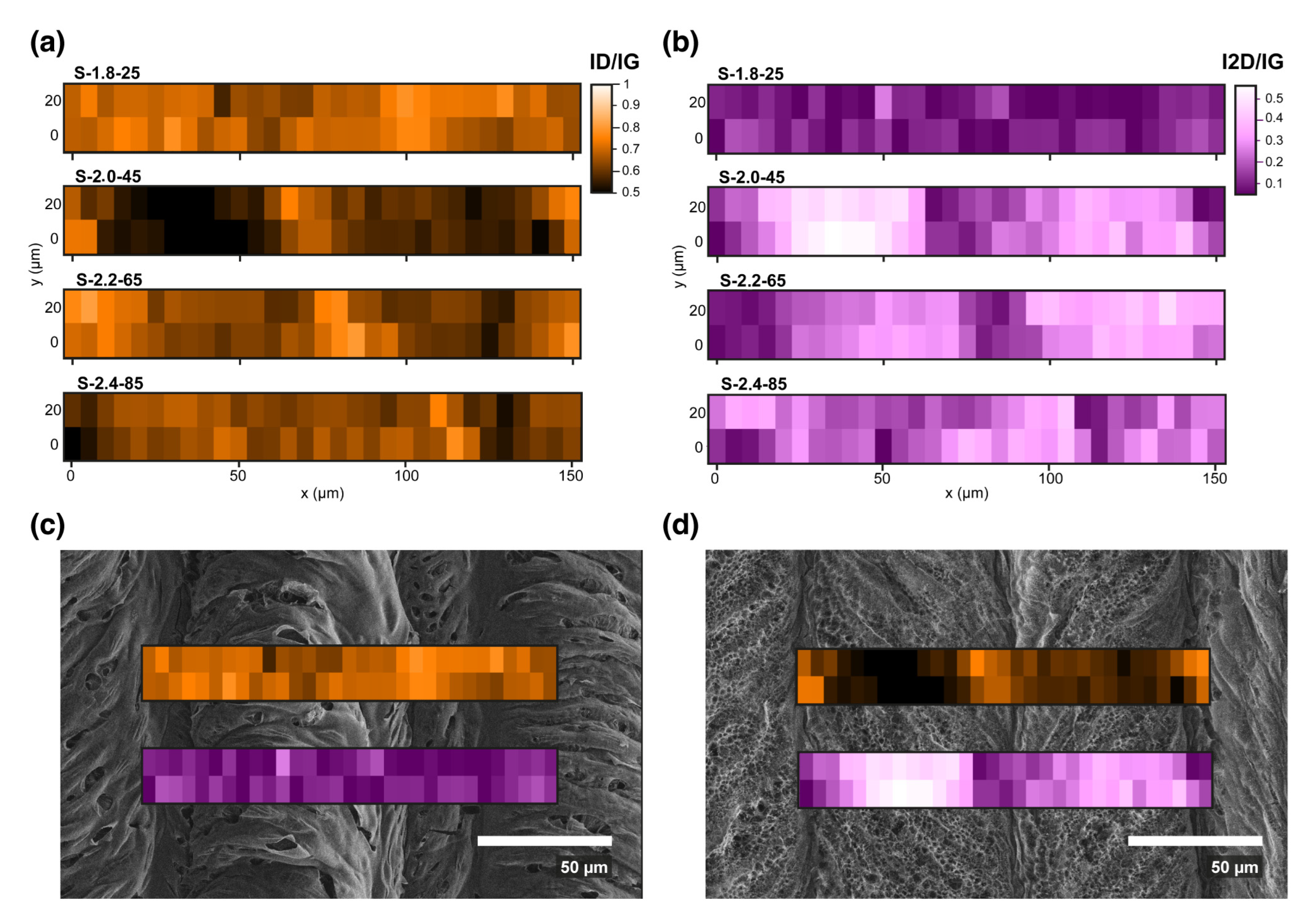 Nanomaterials 13 00788 g004