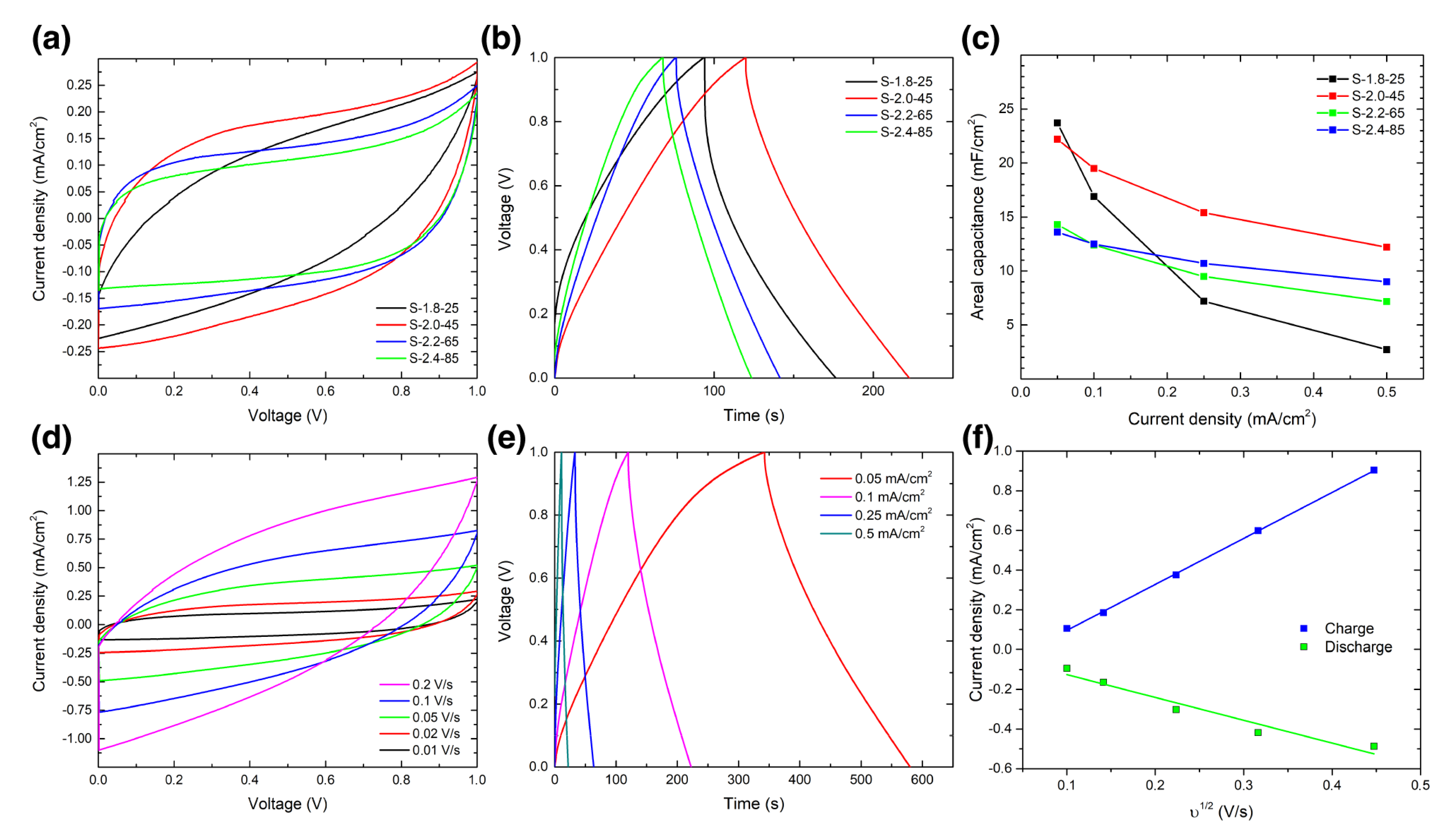 Nanomaterials 13 00788 g005
