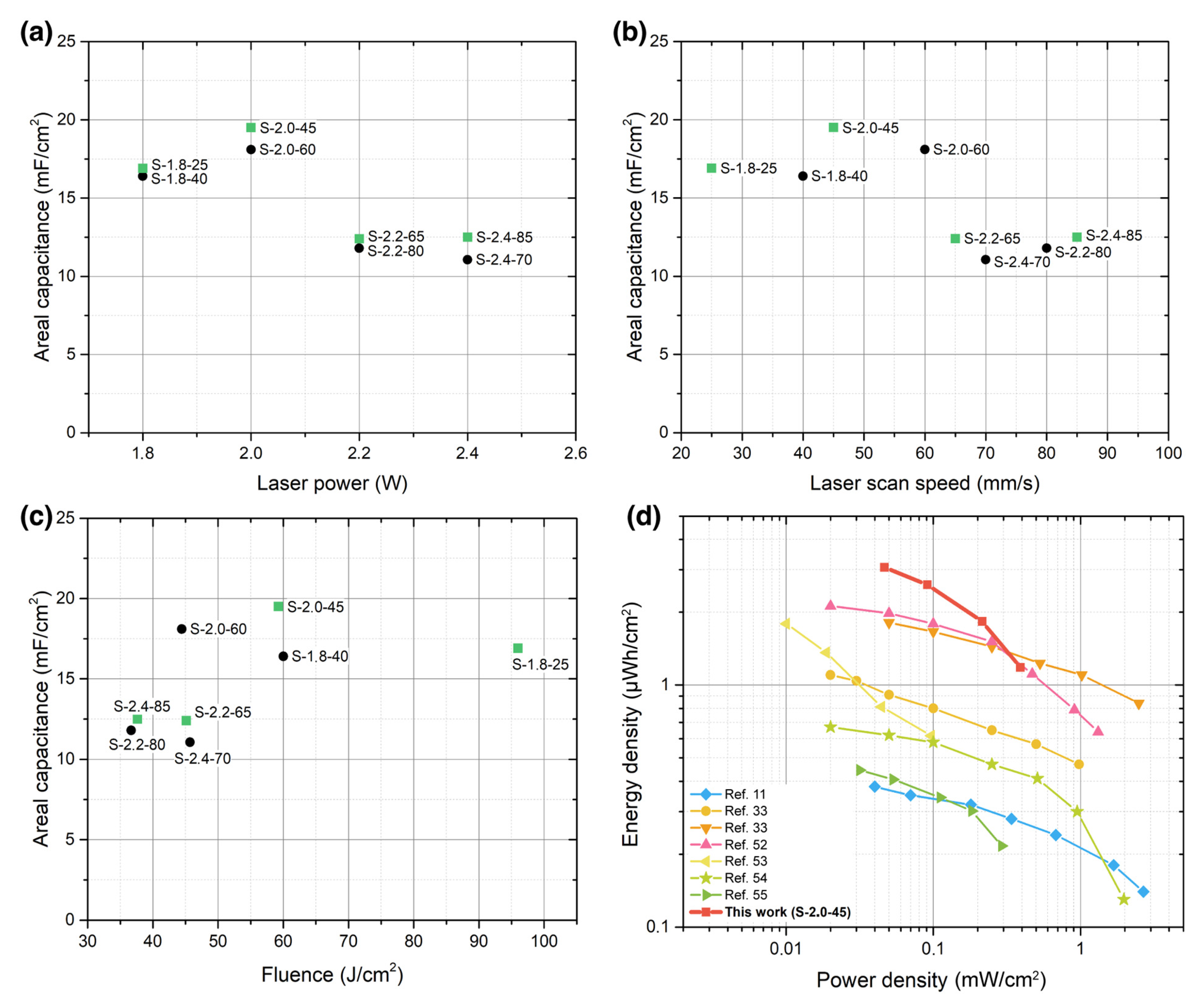 Nanomaterials 13 00788 g006