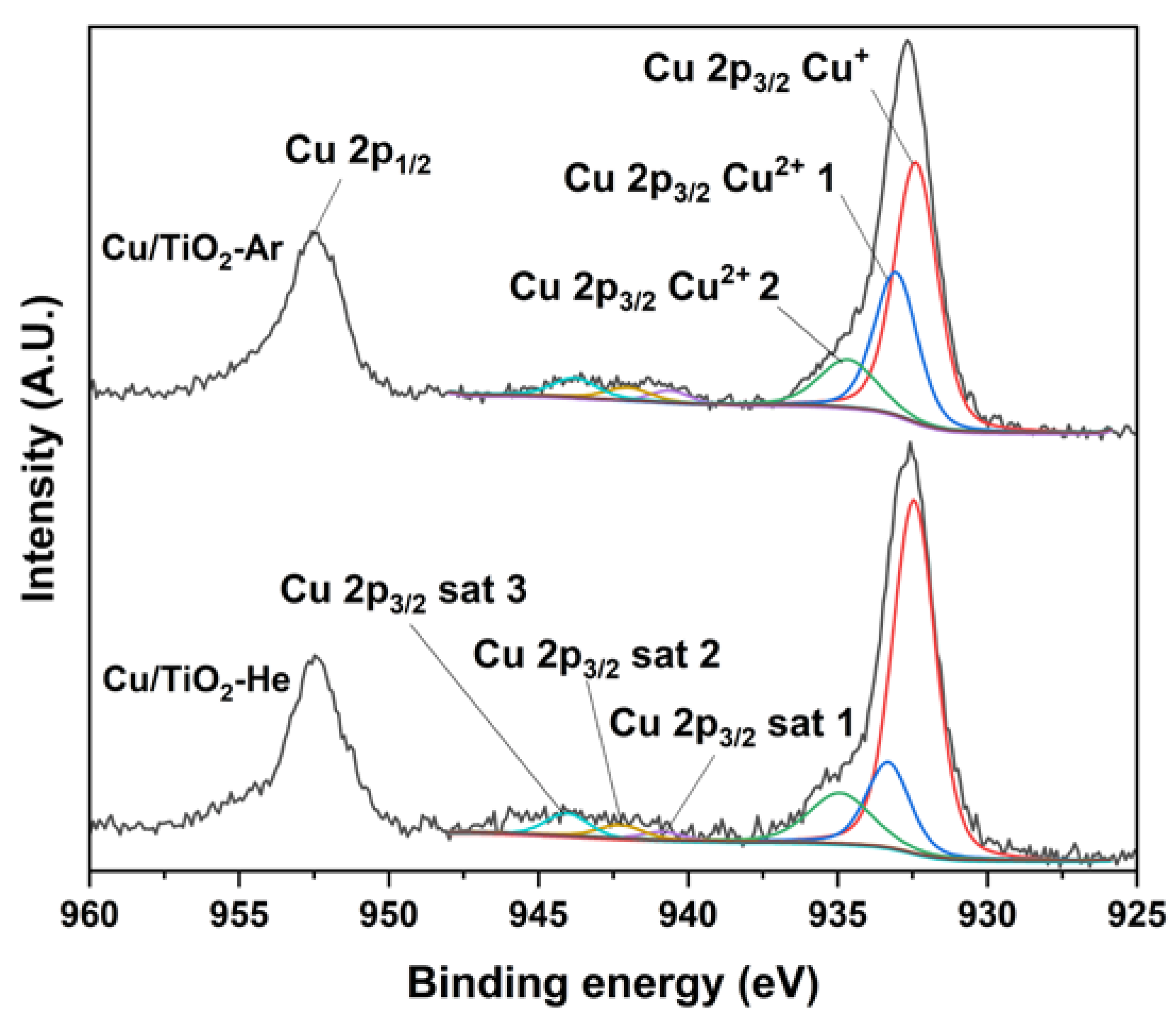 Nanomaterials 13 00792 g003