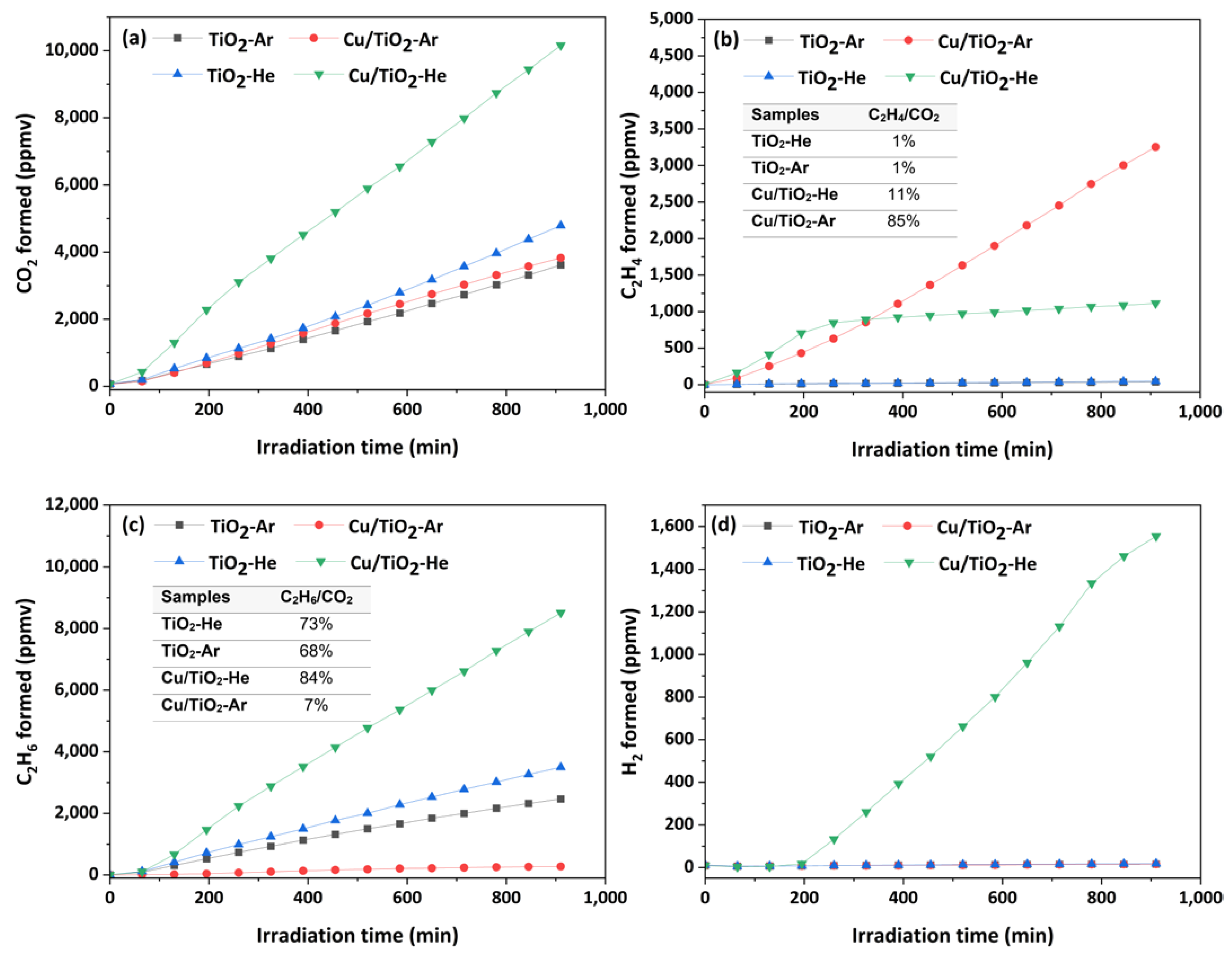 Nanomaterials 13 00792 g004