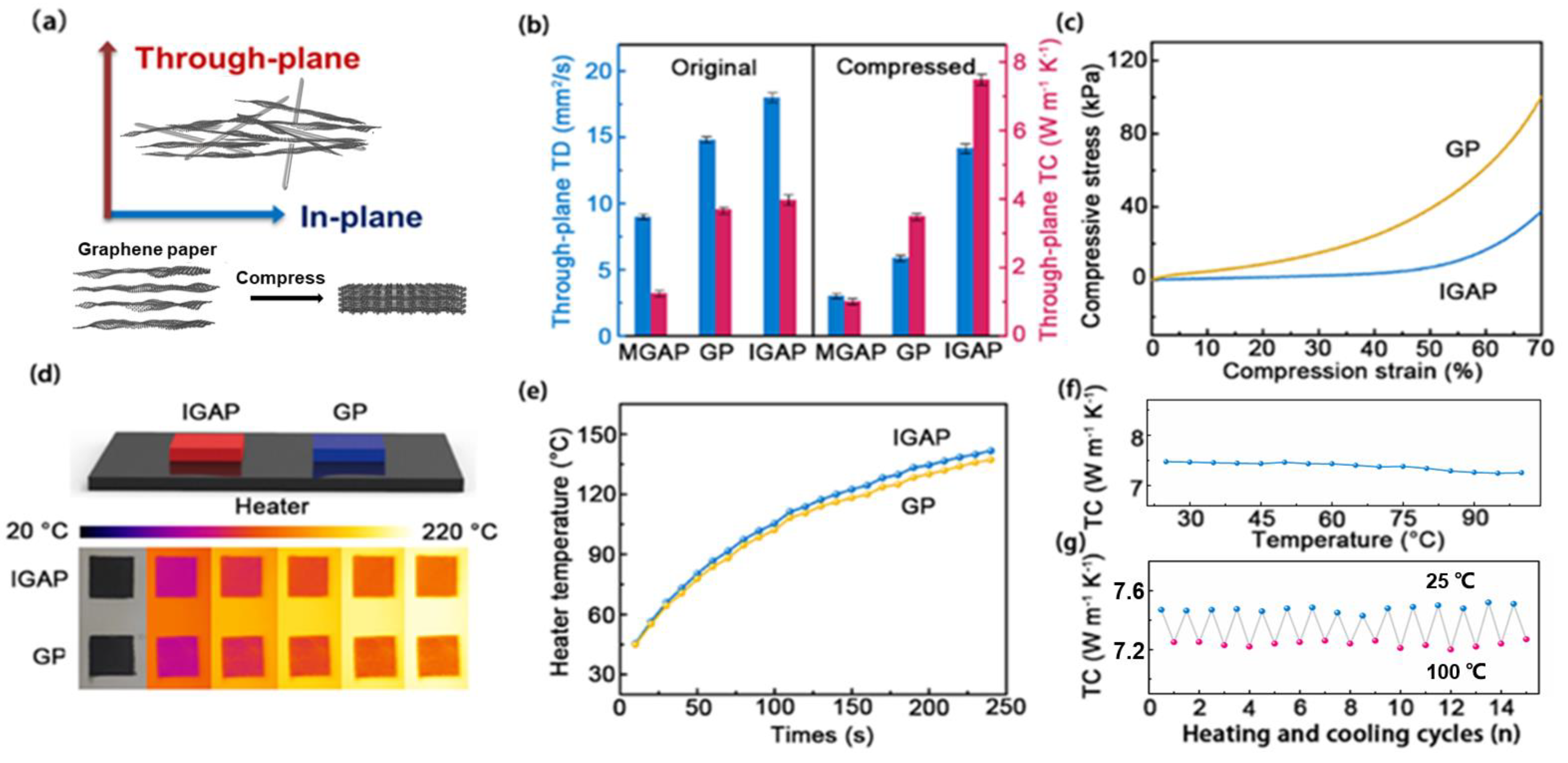 Nanomaterials 13 00793 g003
