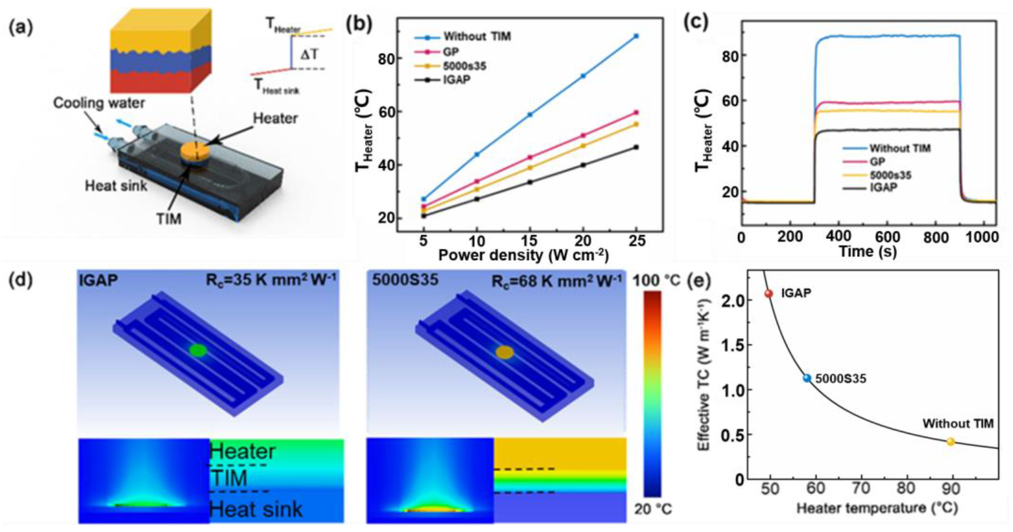 Nanomaterials 13 00793 g004