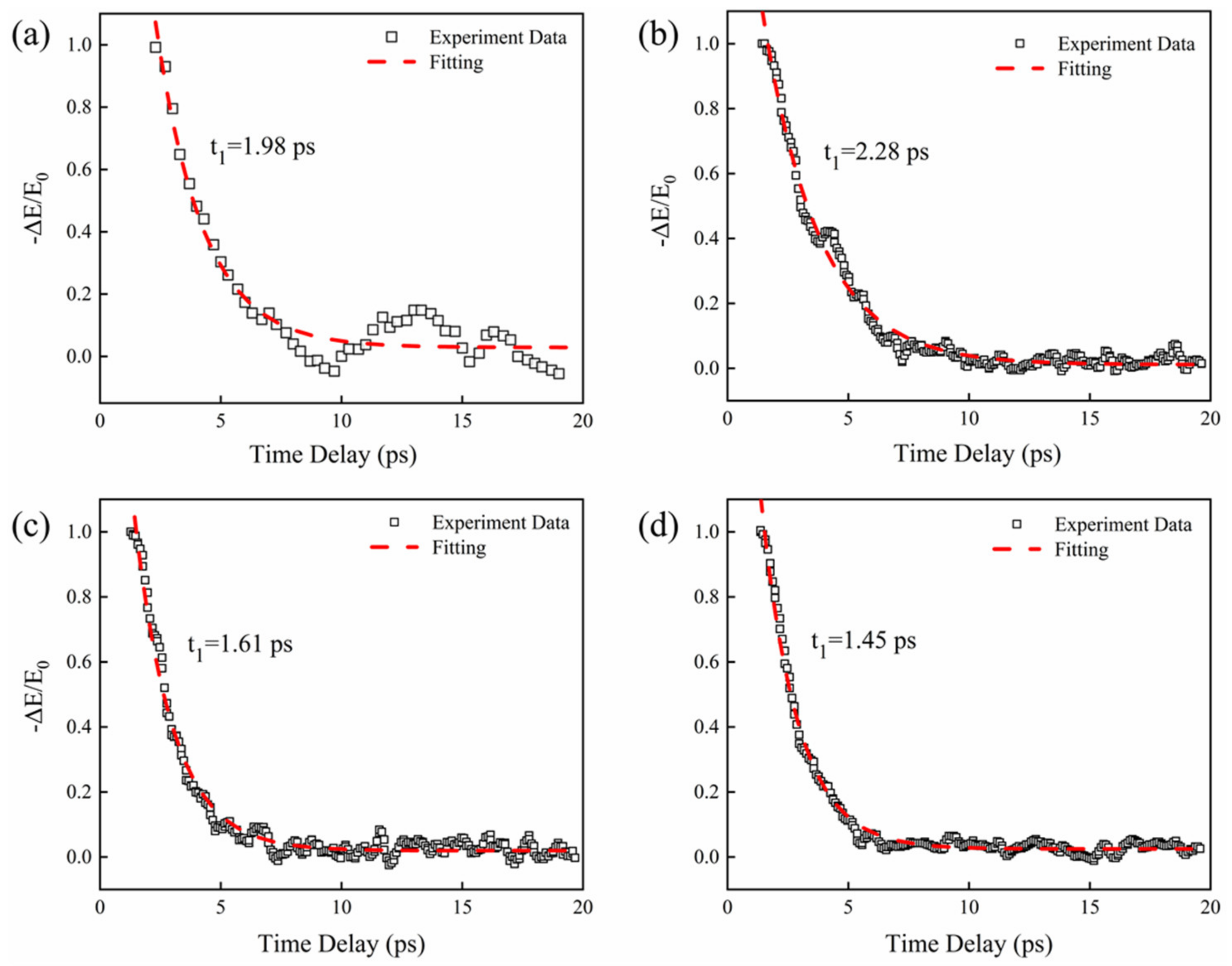 Nanomaterials 13 00795 g002