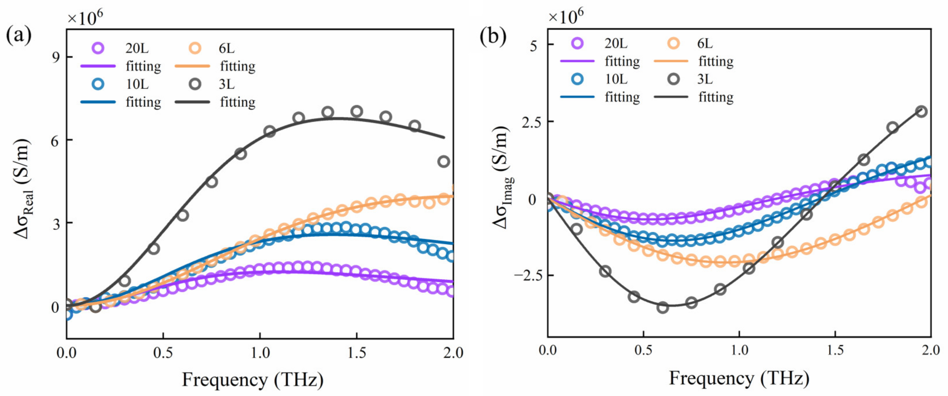 Nanomaterials 13 00795 g003