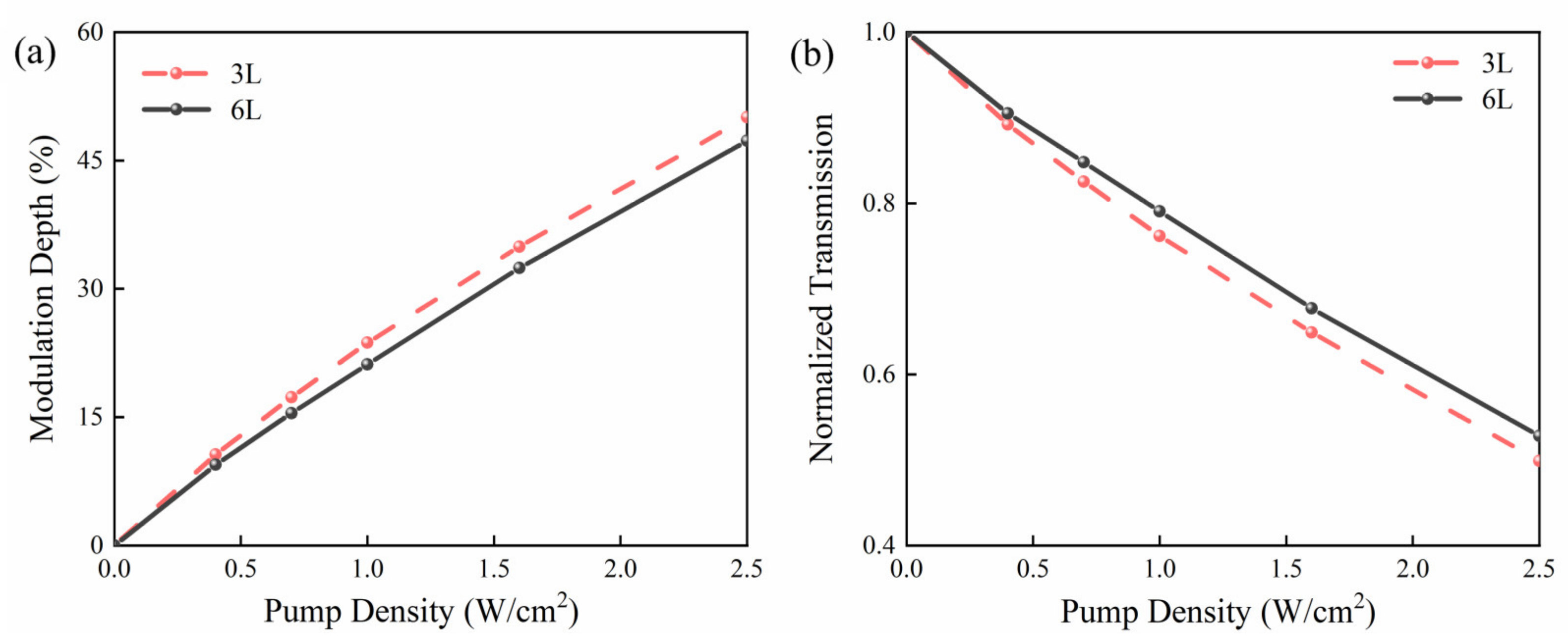 Nanomaterials 13 00795 g005