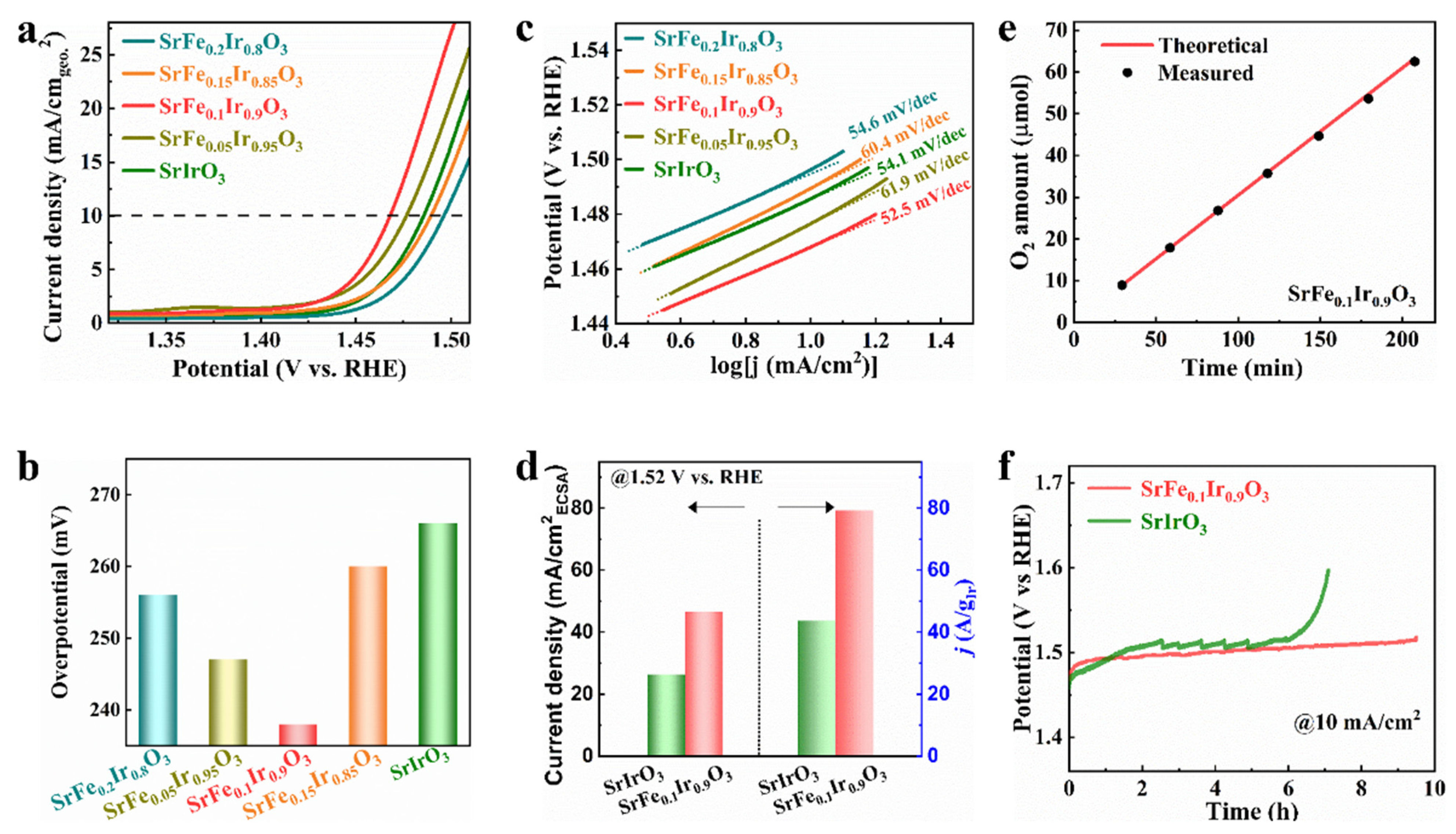 Nanomaterials 13 00797 g002