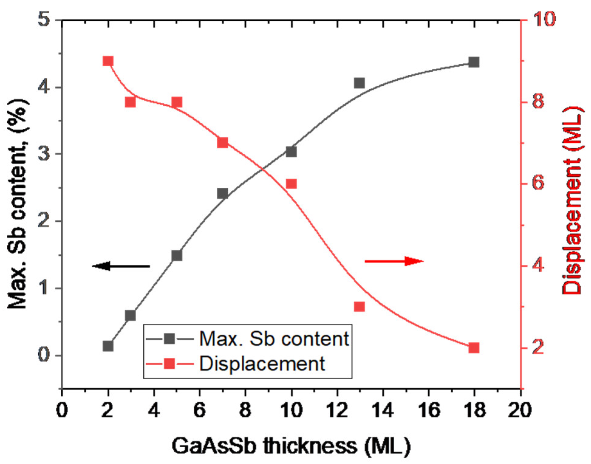 Nanomaterials 13 00798 g005
