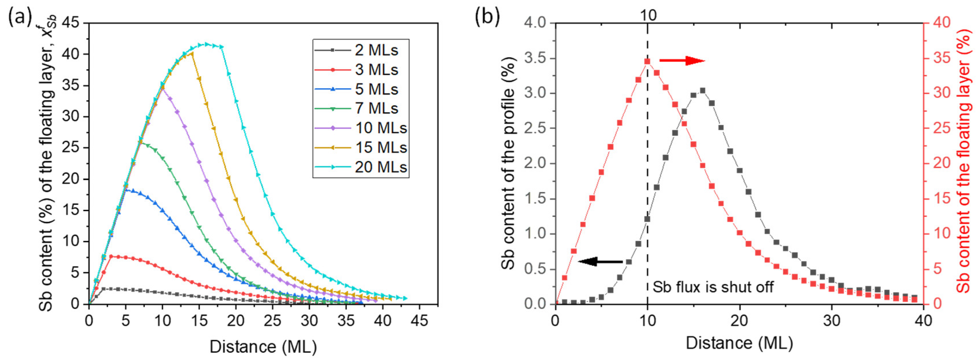 Nanomaterials 13 00798 g007