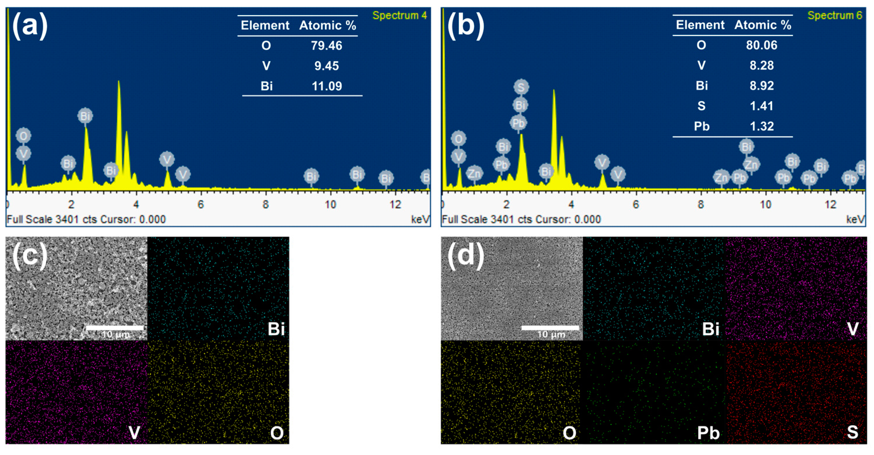 Nanomaterials 13 00799 g002