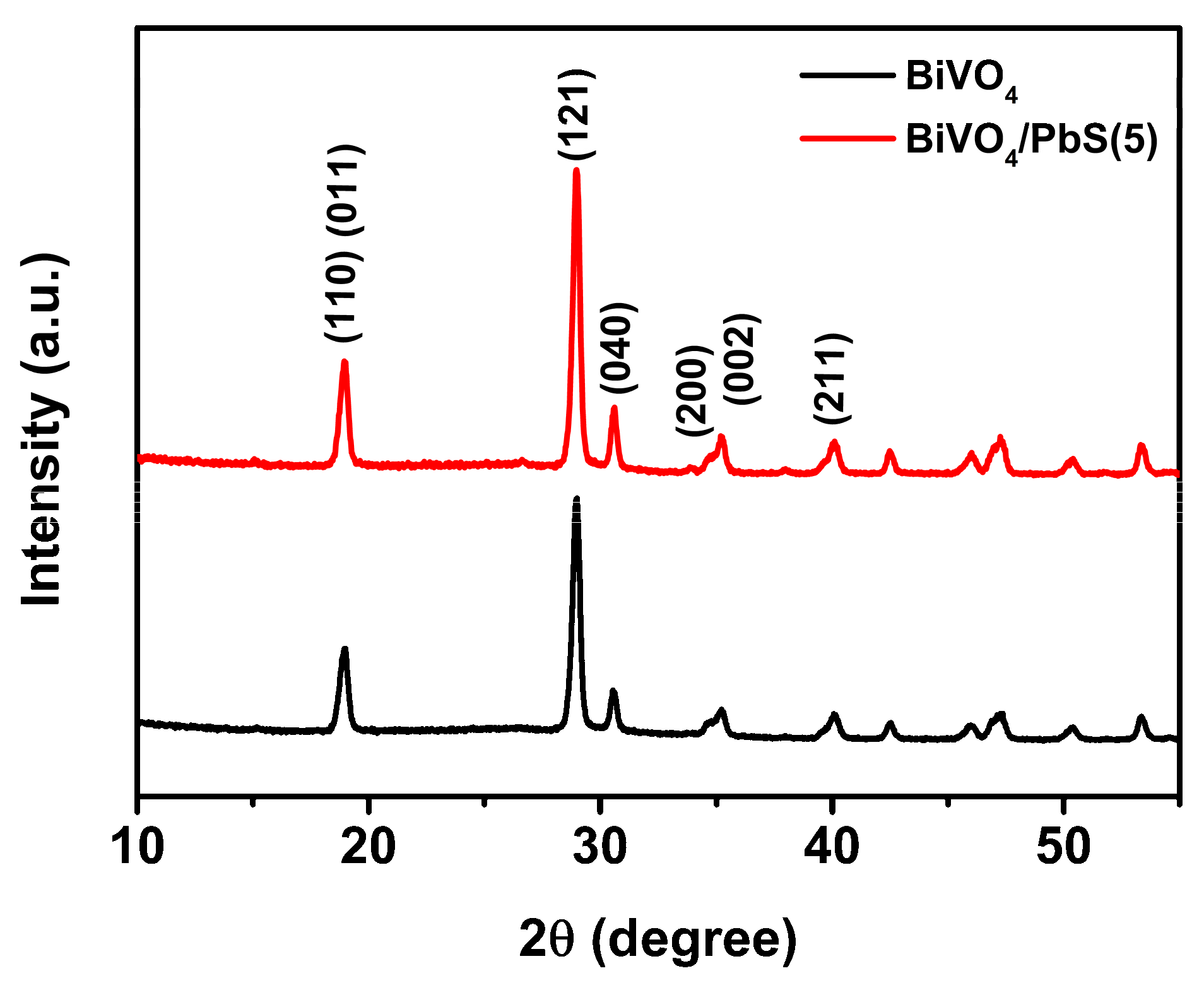 Nanomaterials 13 00799 g004