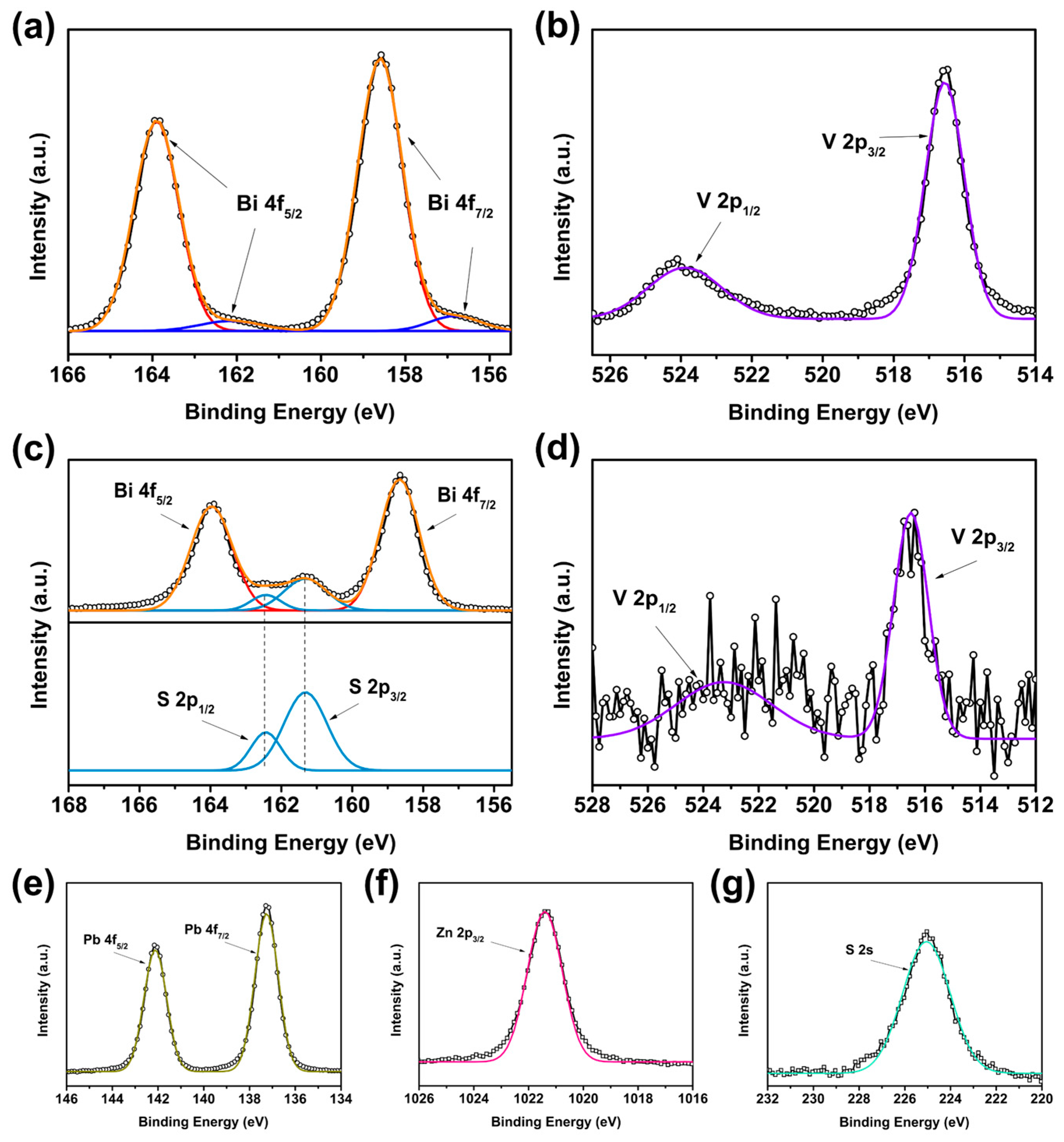 Nanomaterials 13 00799 g005