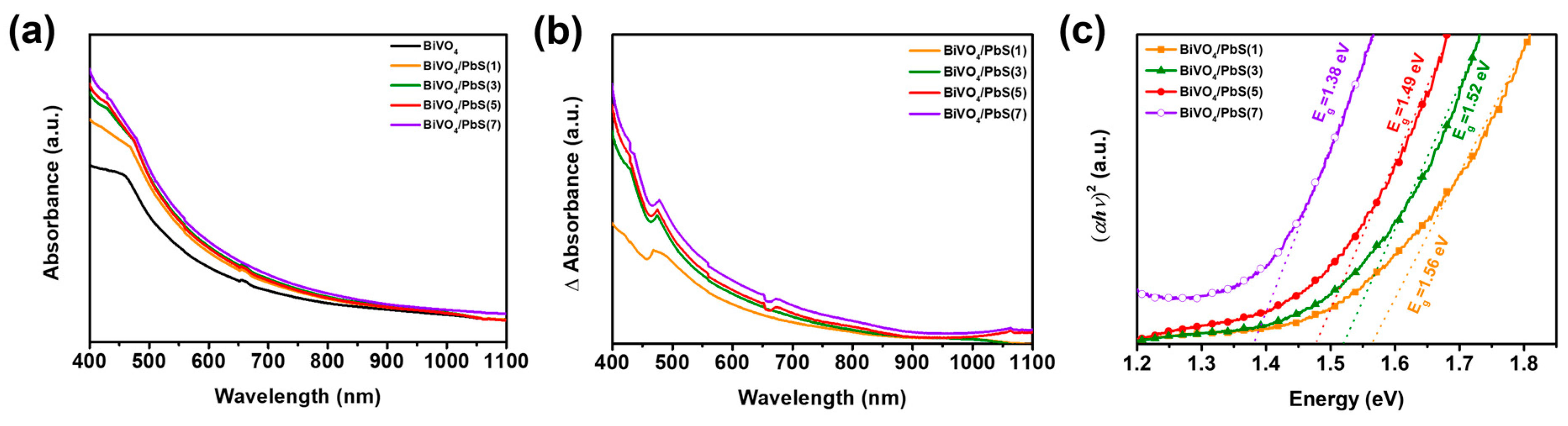 Nanomaterials 13 00799 g006