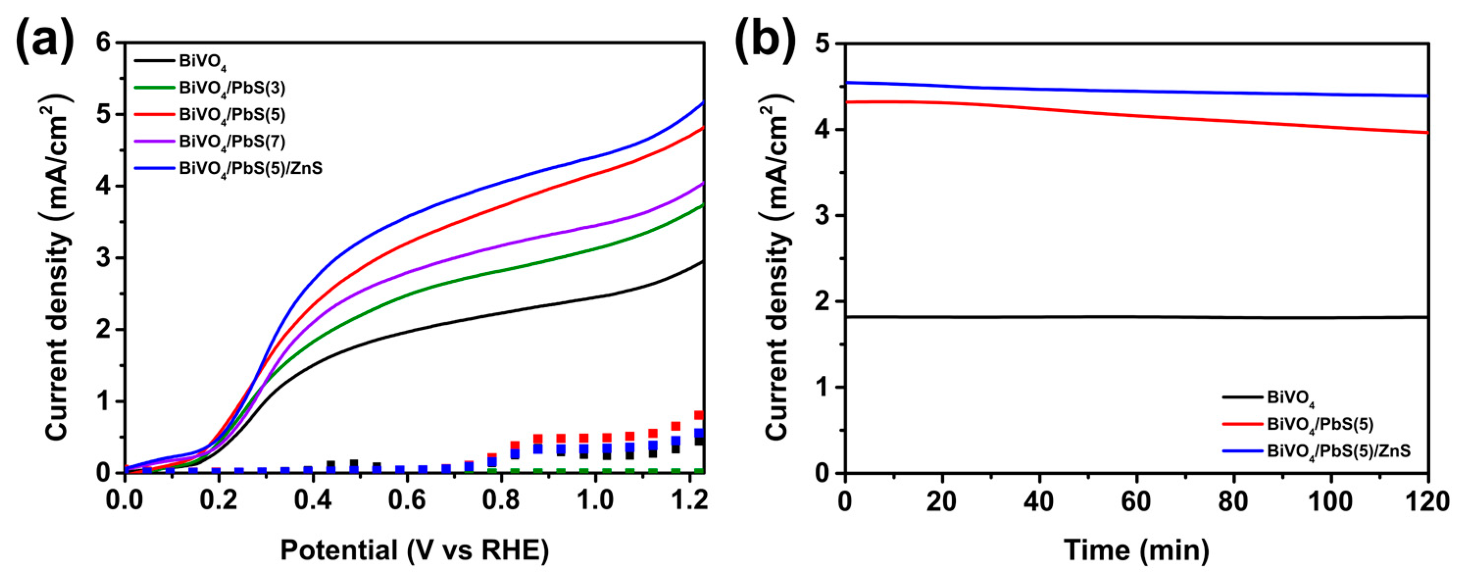 Nanomaterials 13 00799 g007