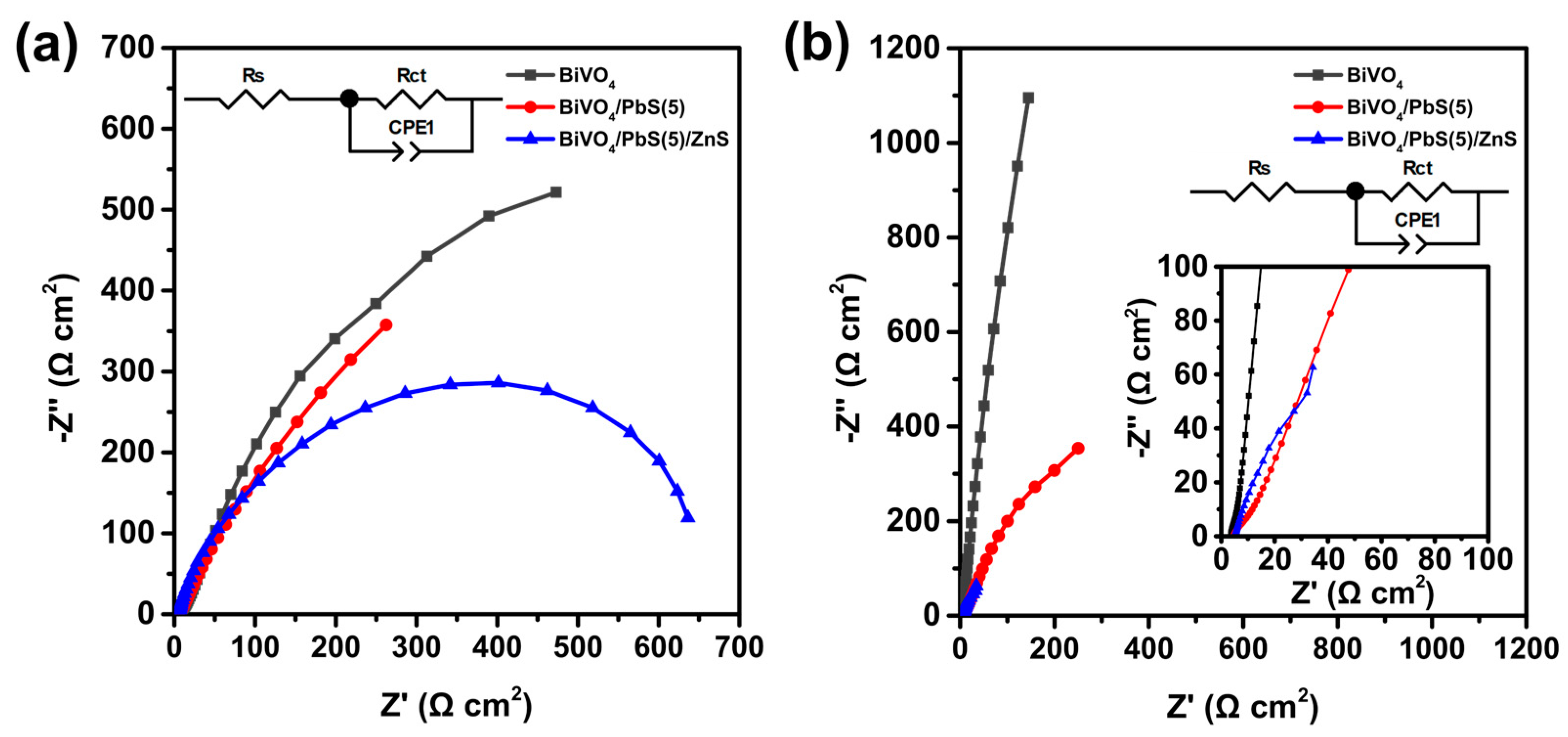 Nanomaterials 13 00799 g008