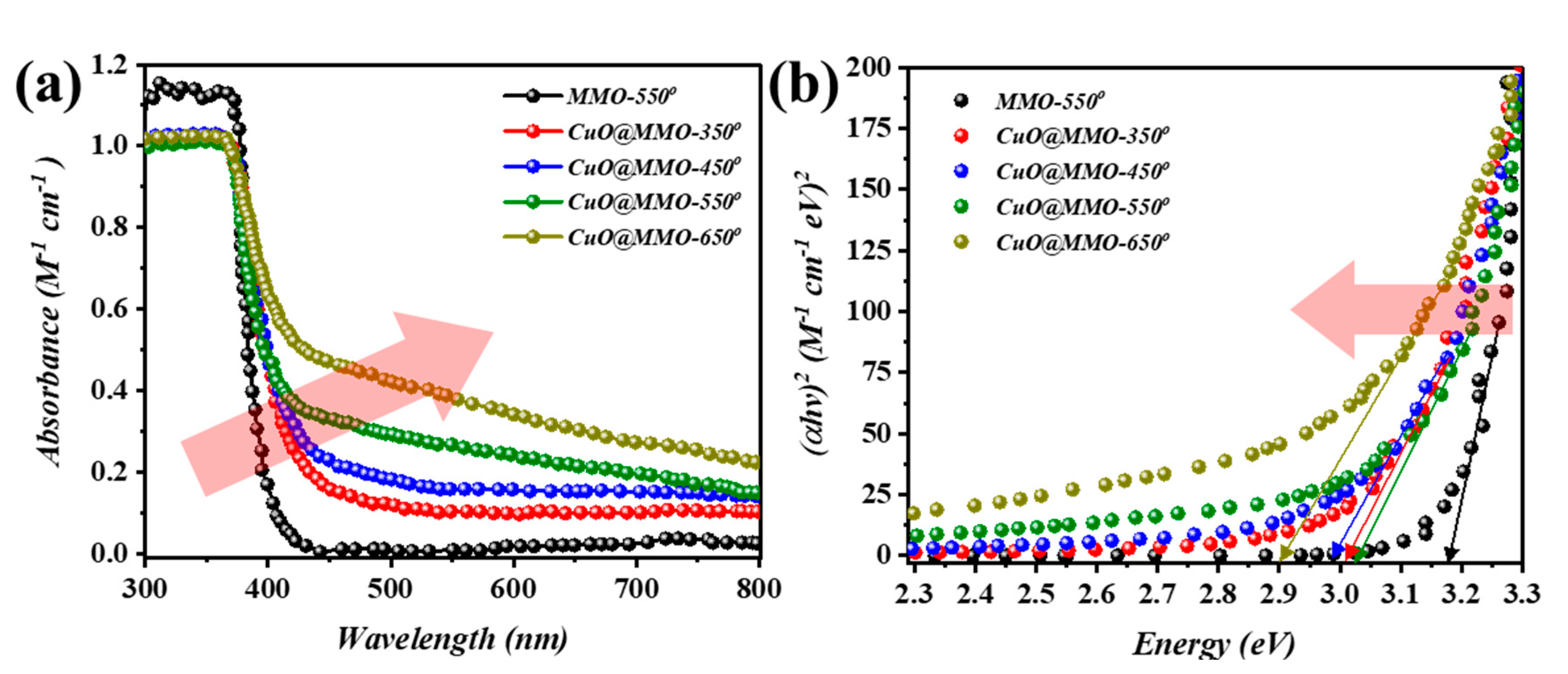 Nanomaterials 13 00802 g002