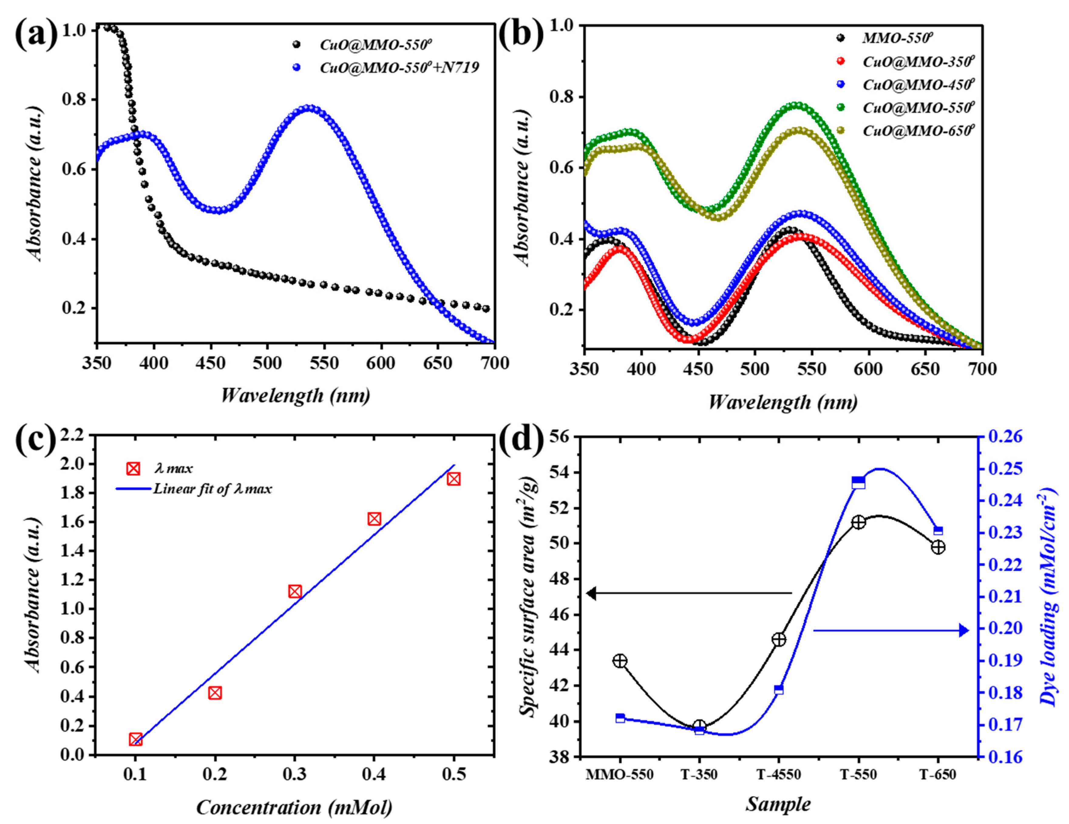 Nanomaterials 13 00802 g004