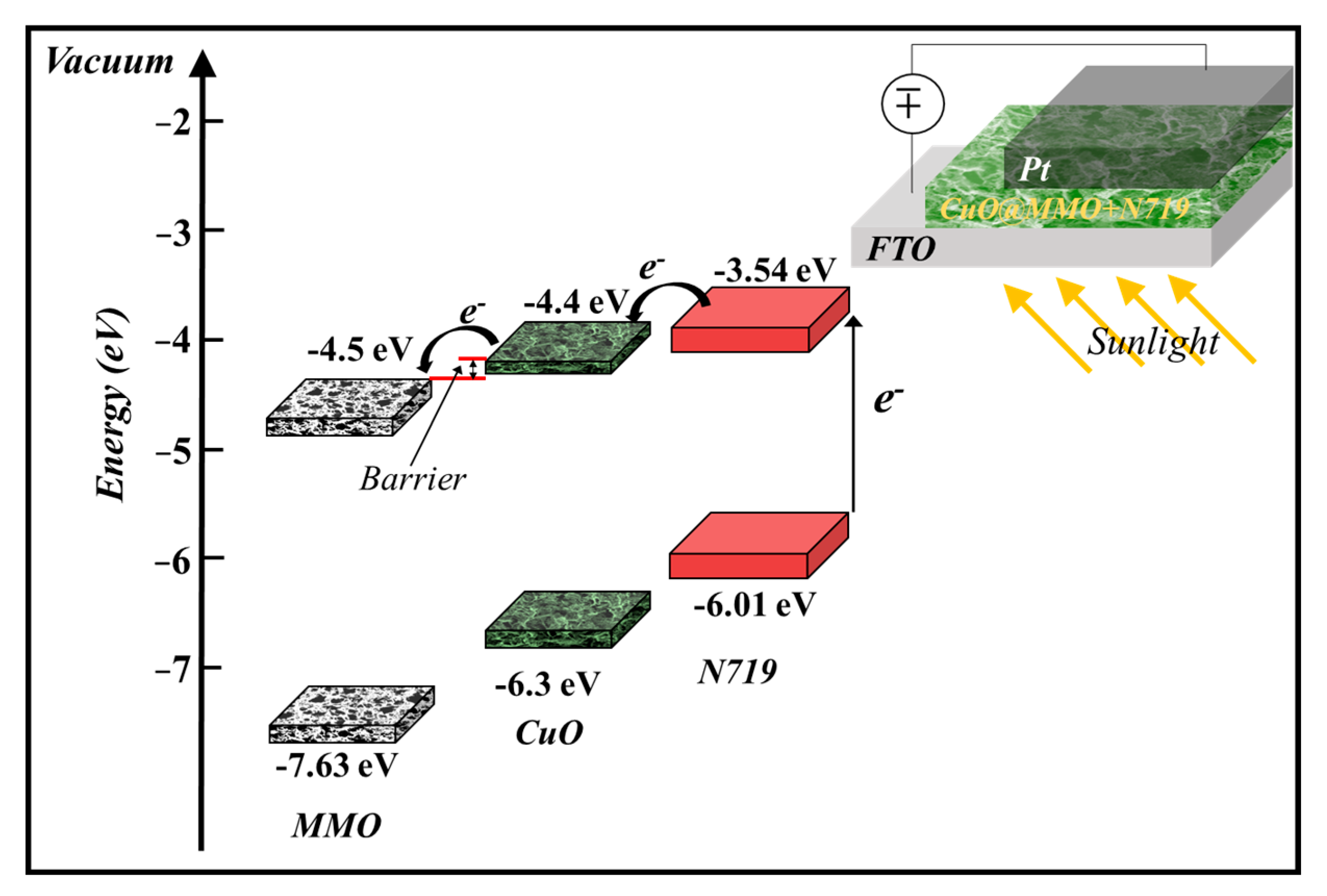 Nanomaterials 13 00802 g005