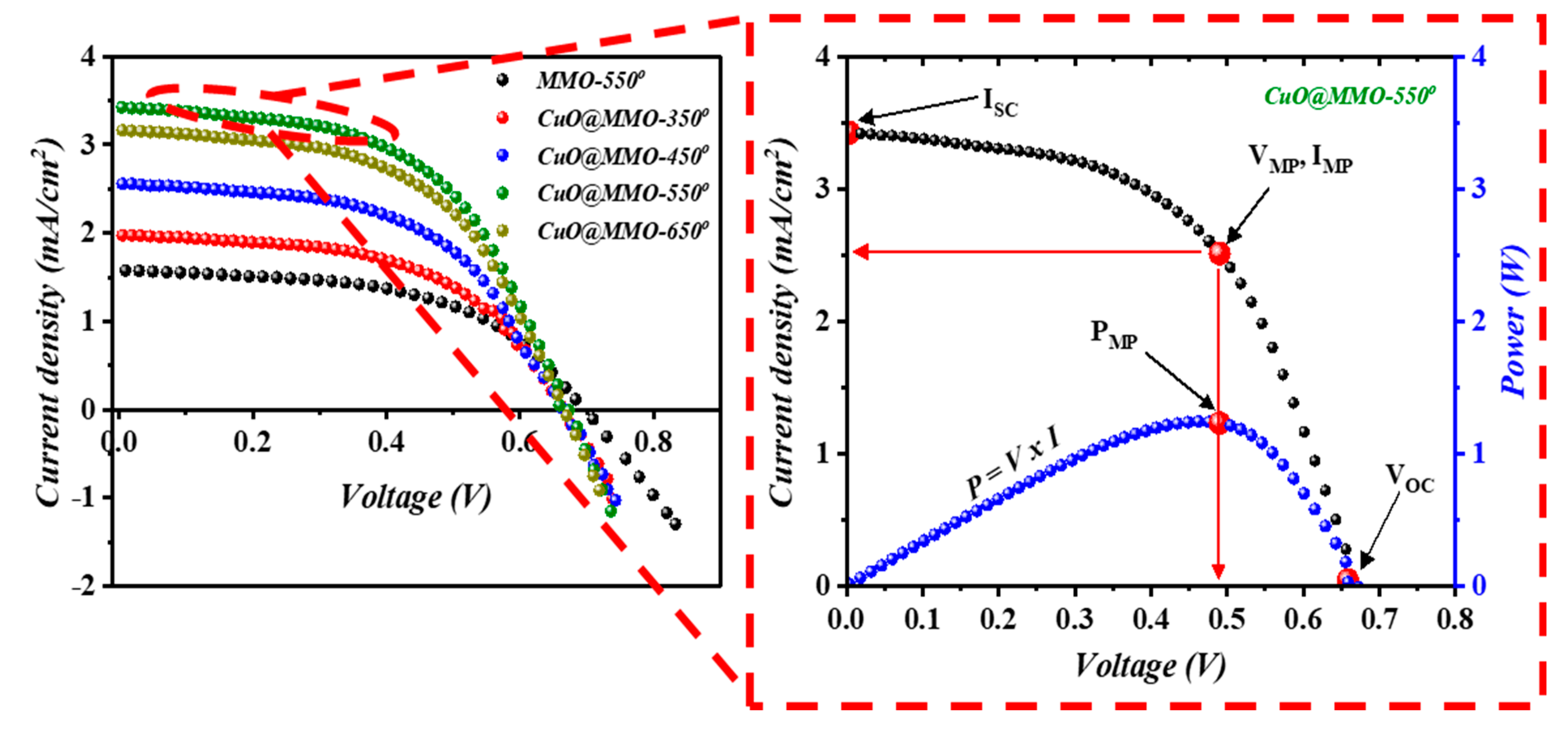 Nanomaterials 13 00802 g006