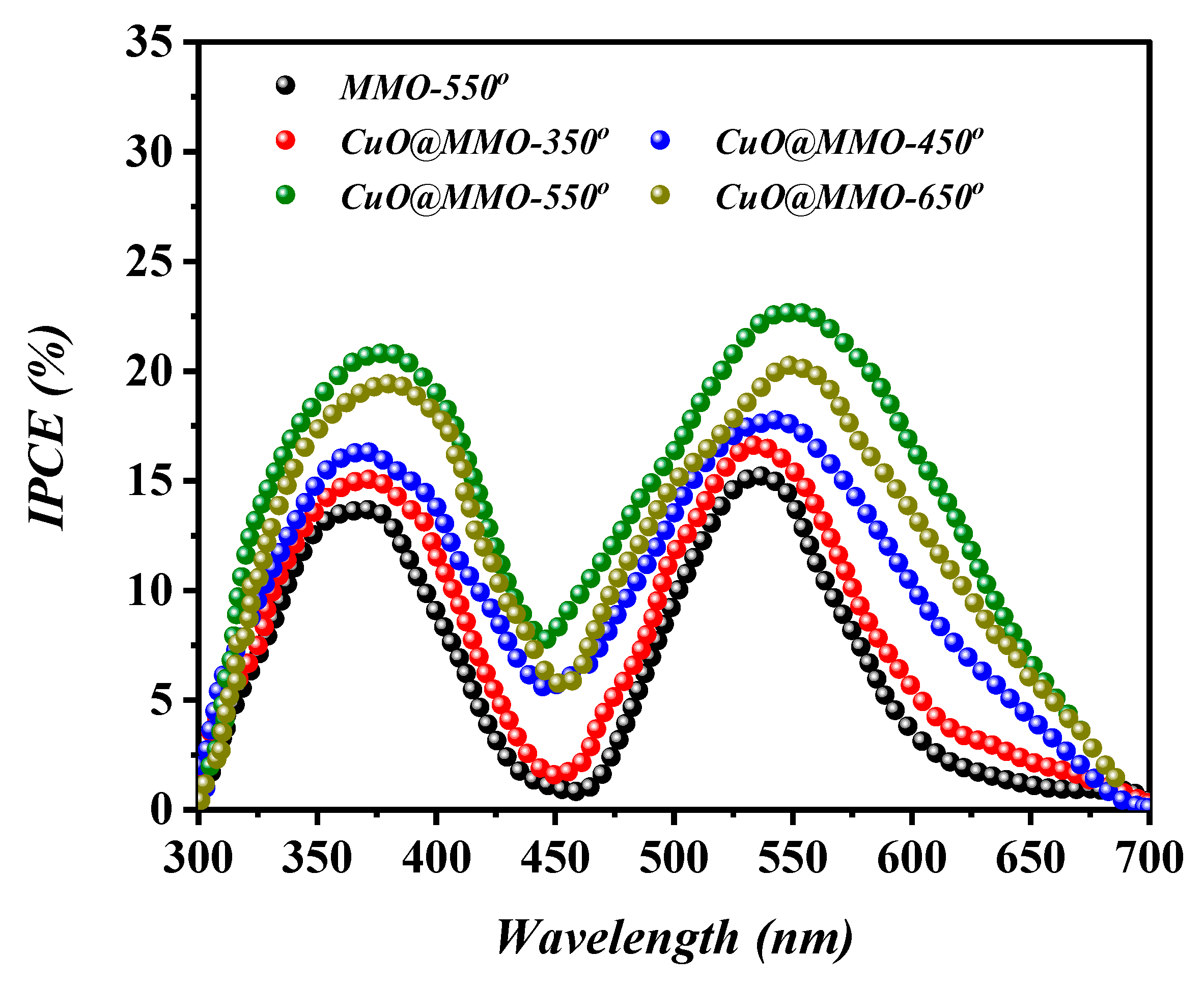 Nanomaterials 13 00802 g007