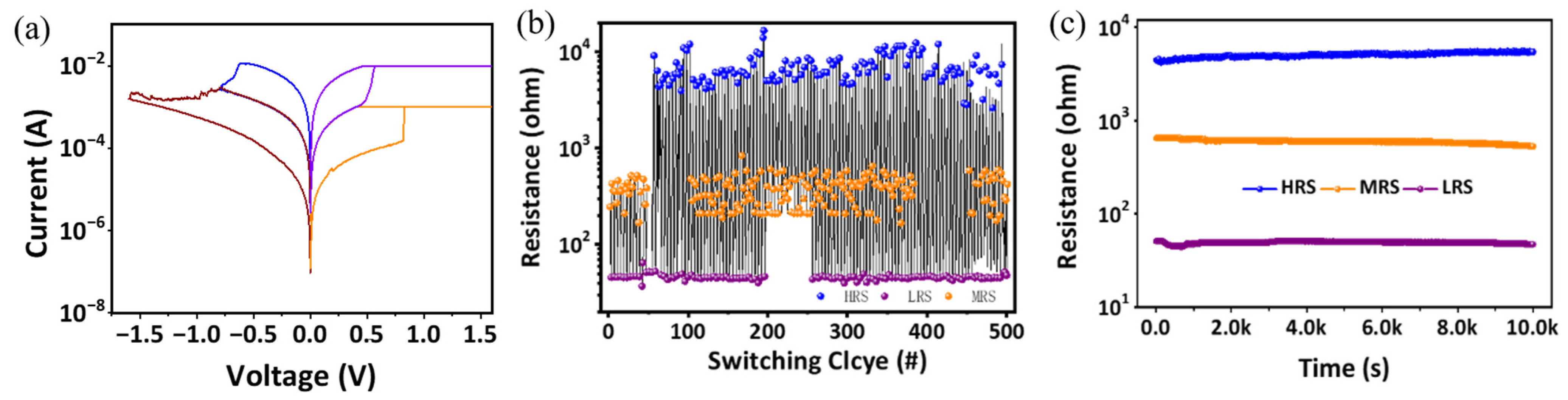 Nanomaterials 13 00803 g002
