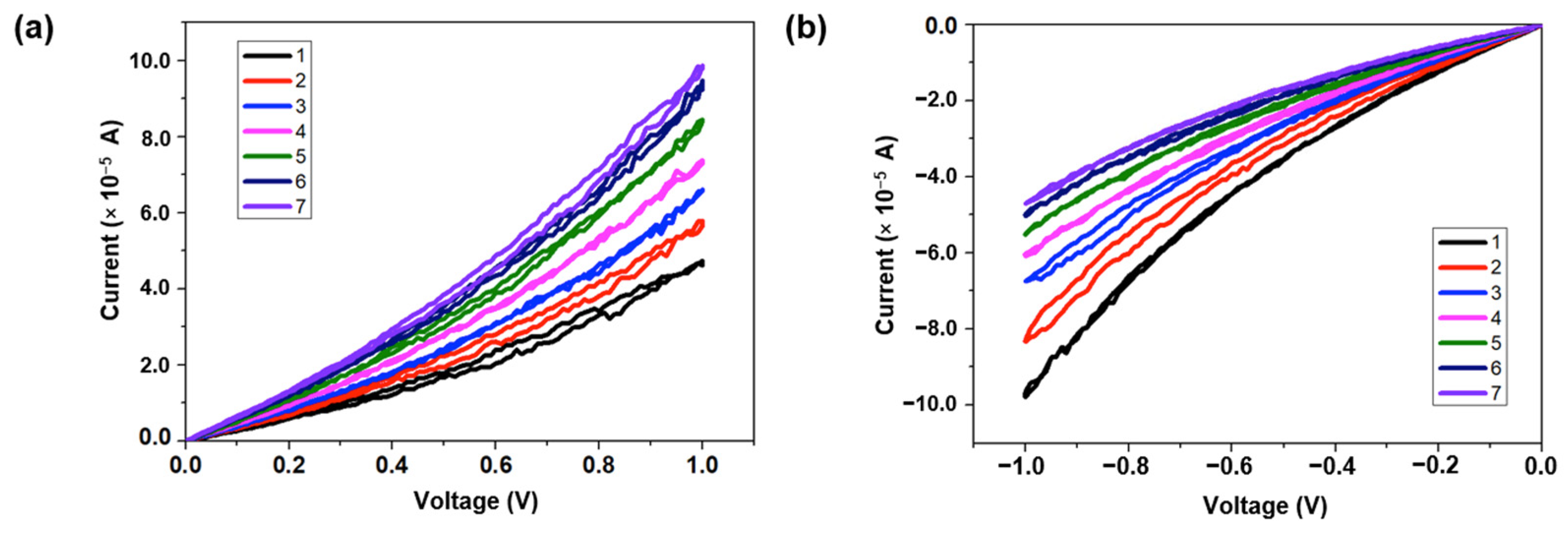 Nanomaterials 13 00803 g003