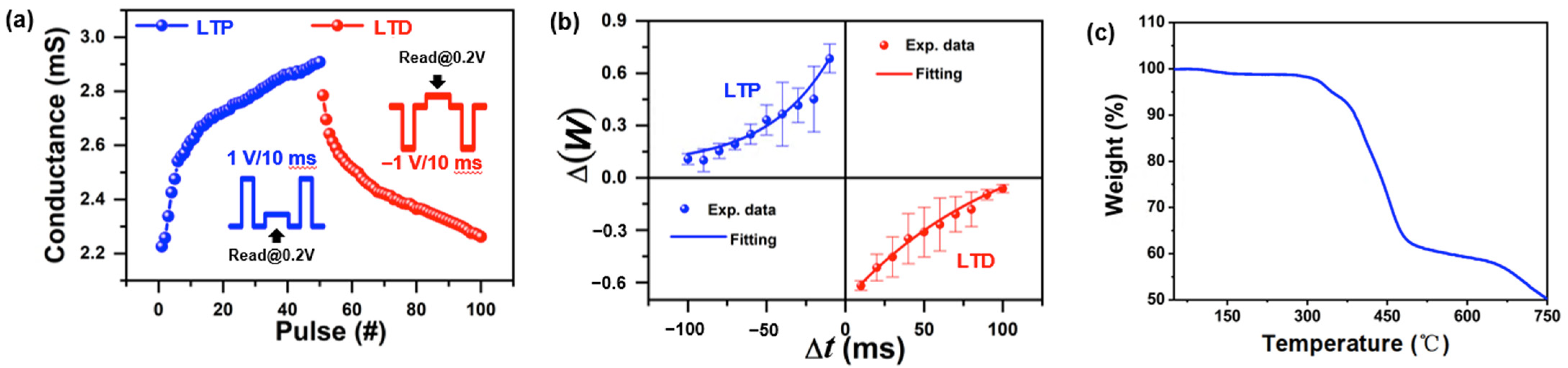 Nanomaterials 13 00803 g004
