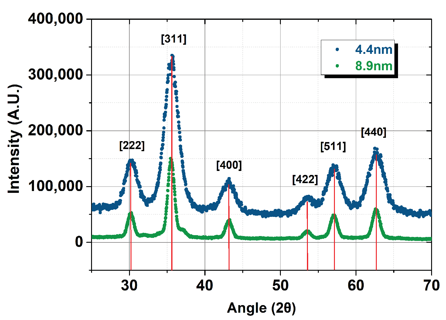 Nanomaterials 13 00804 g002 Nanomaterials 13 00804 g002