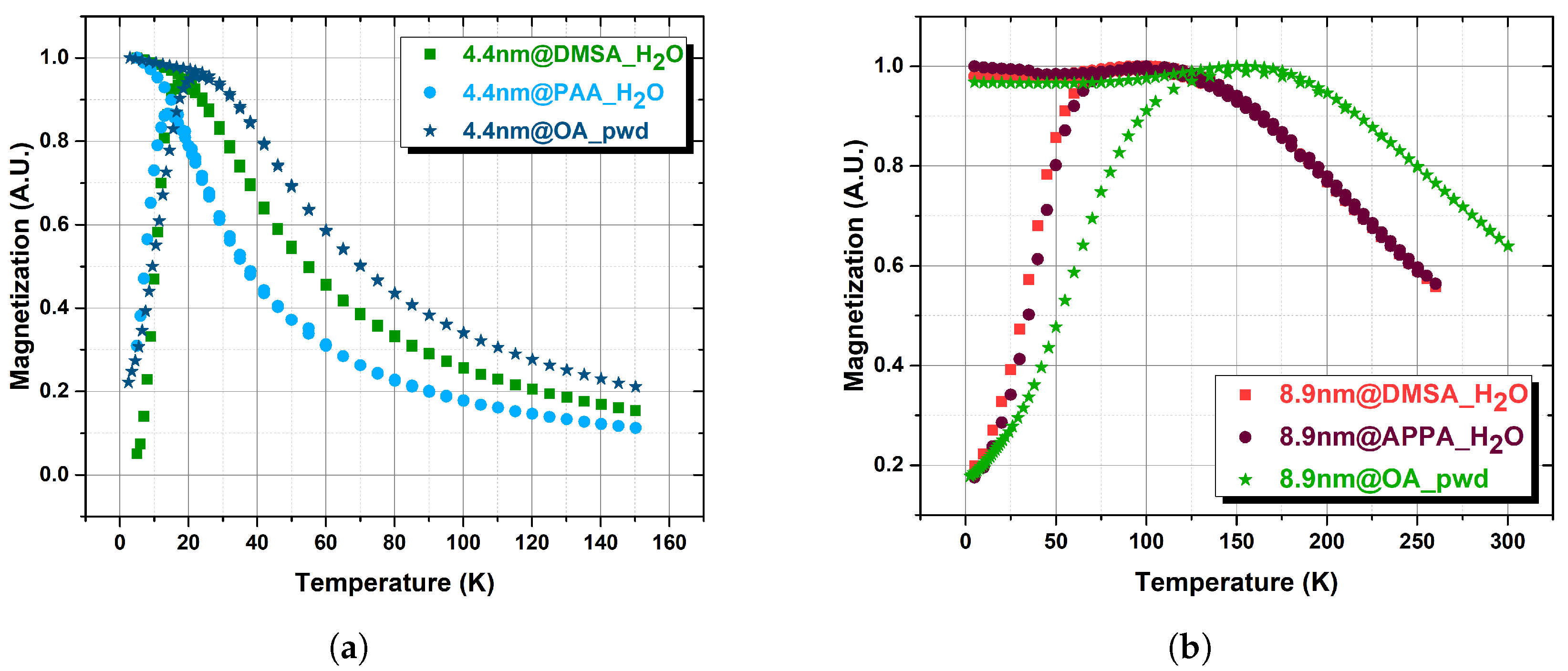 Nanomaterials 13 00804 g004 Nanomaterials 13 00804 g004