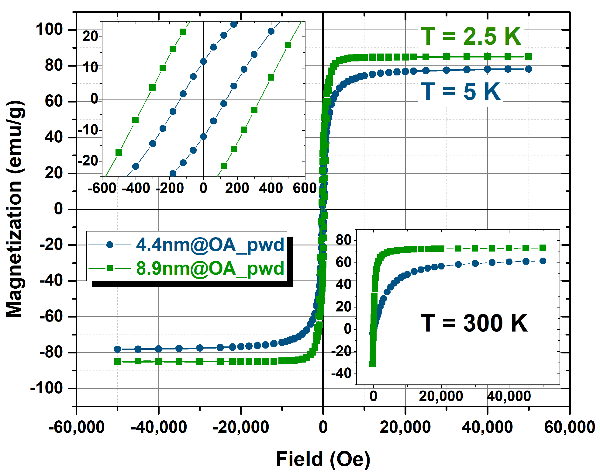Nanomaterials 13 00804 g005 Nanomaterials 13 00804 g005