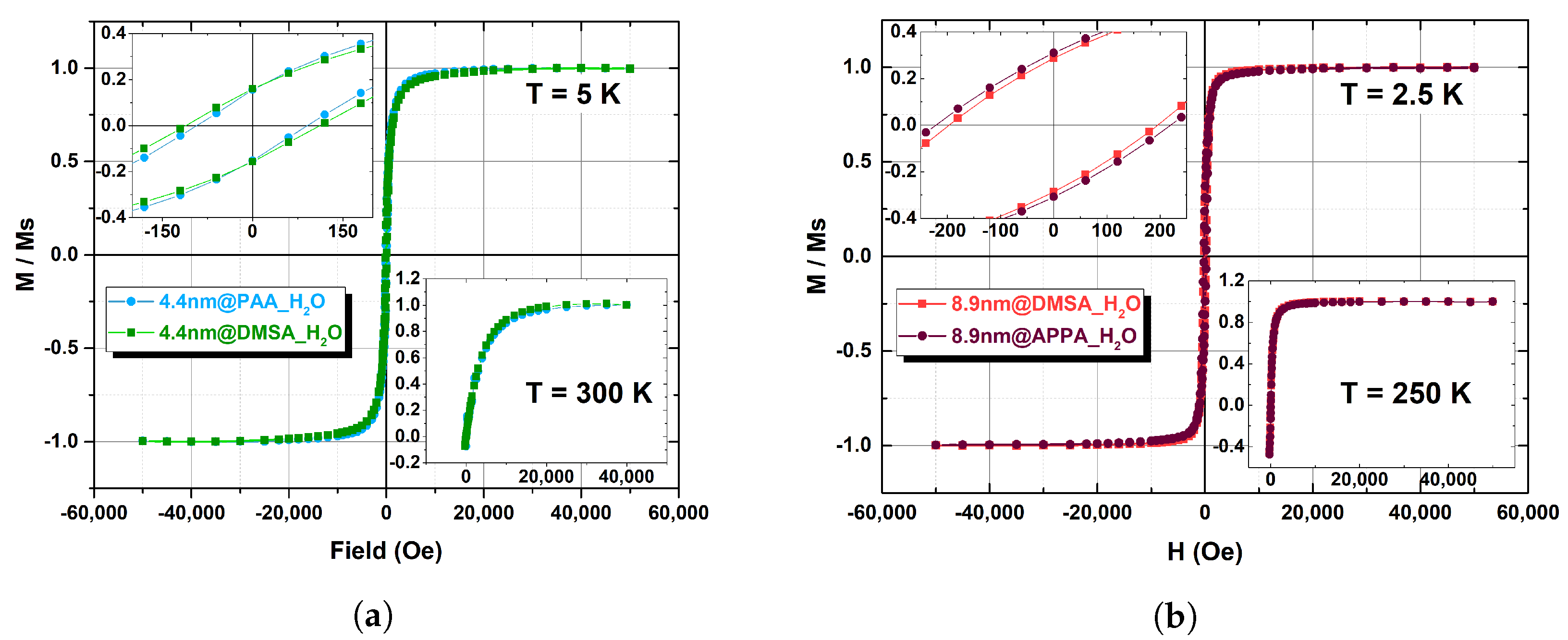 Nanomaterials 13 00804 g006 Nanomaterials 13 00804 g006