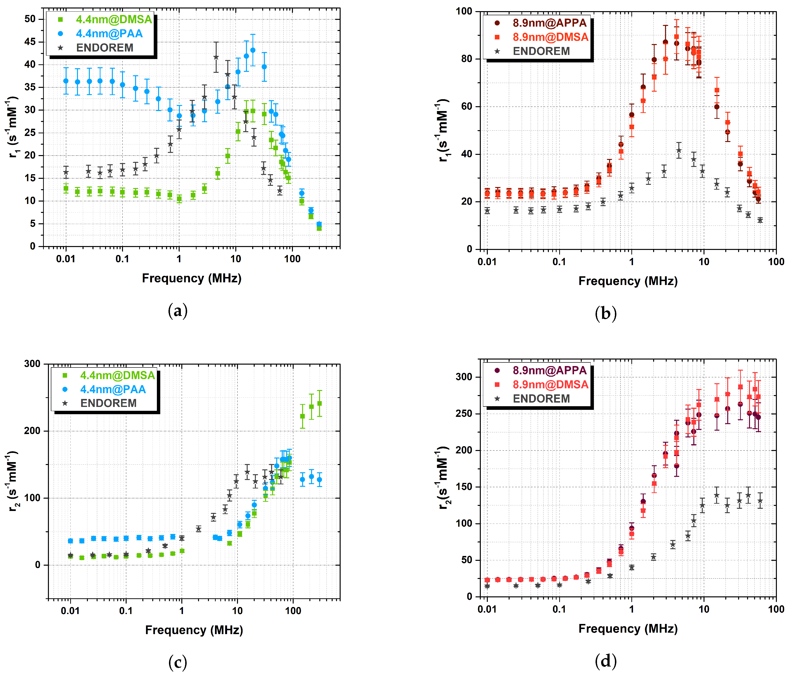 Nanomaterials 13 00804 g007 Nanomaterials 13 00804 g007