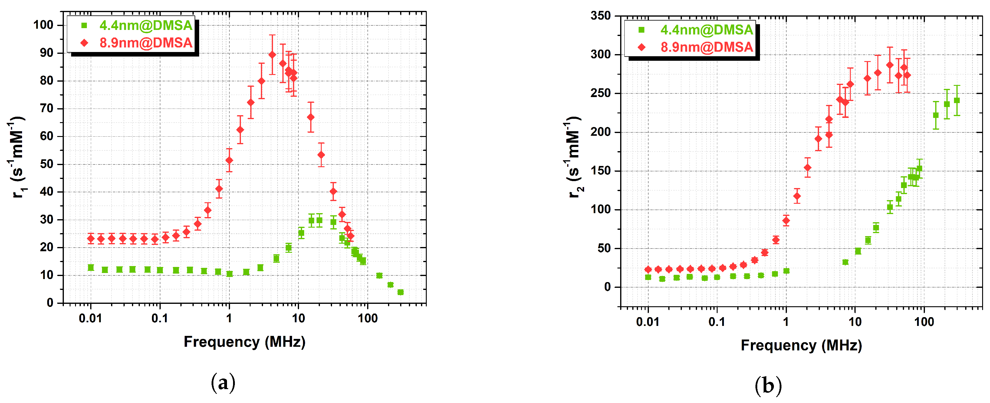 Nanomaterials 13 00804 g008 Nanomaterials 13 00804 g008
