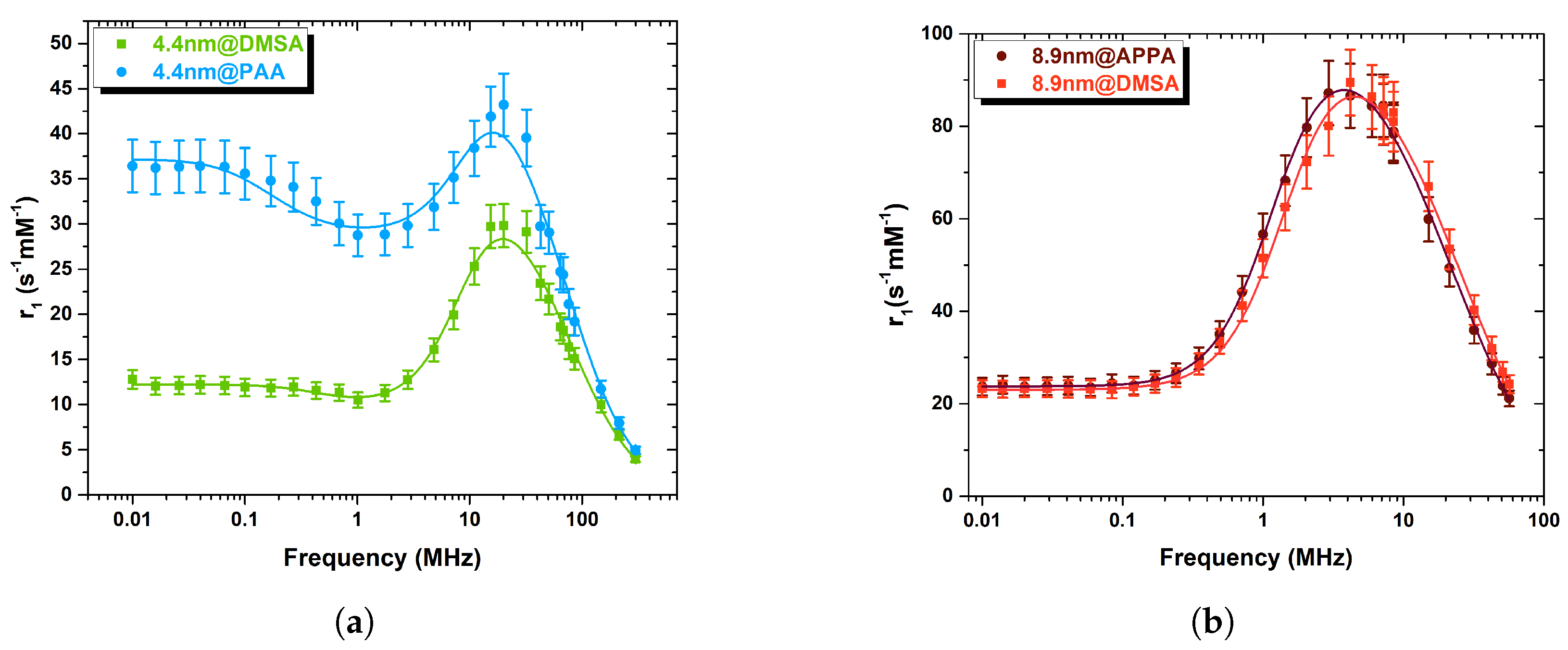 Nanomaterials 13 00804 g009 Nanomaterials 13 00804 g009