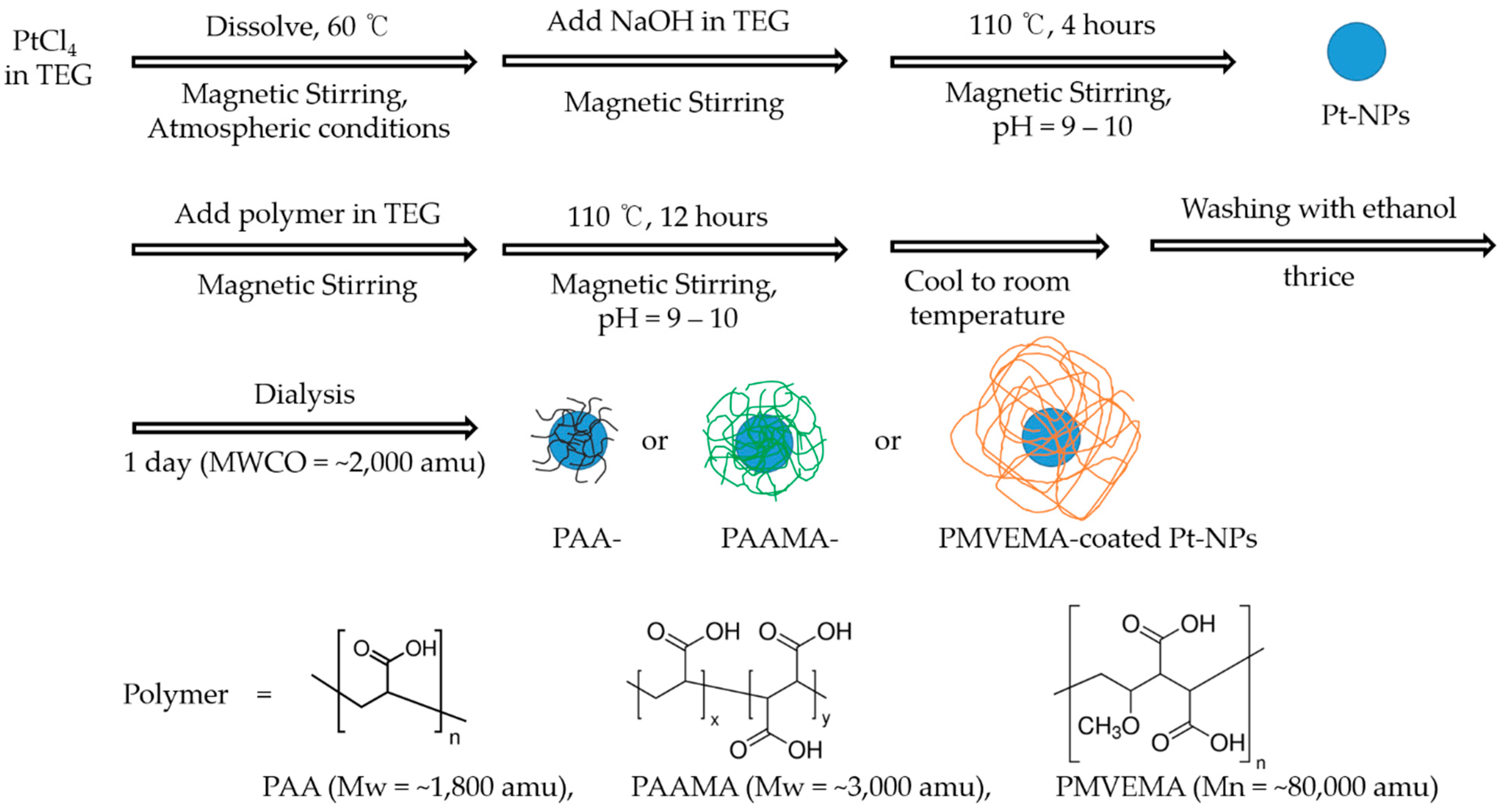 Nanomaterials 13 00806 g001 Nanomaterials 13 00806 g001