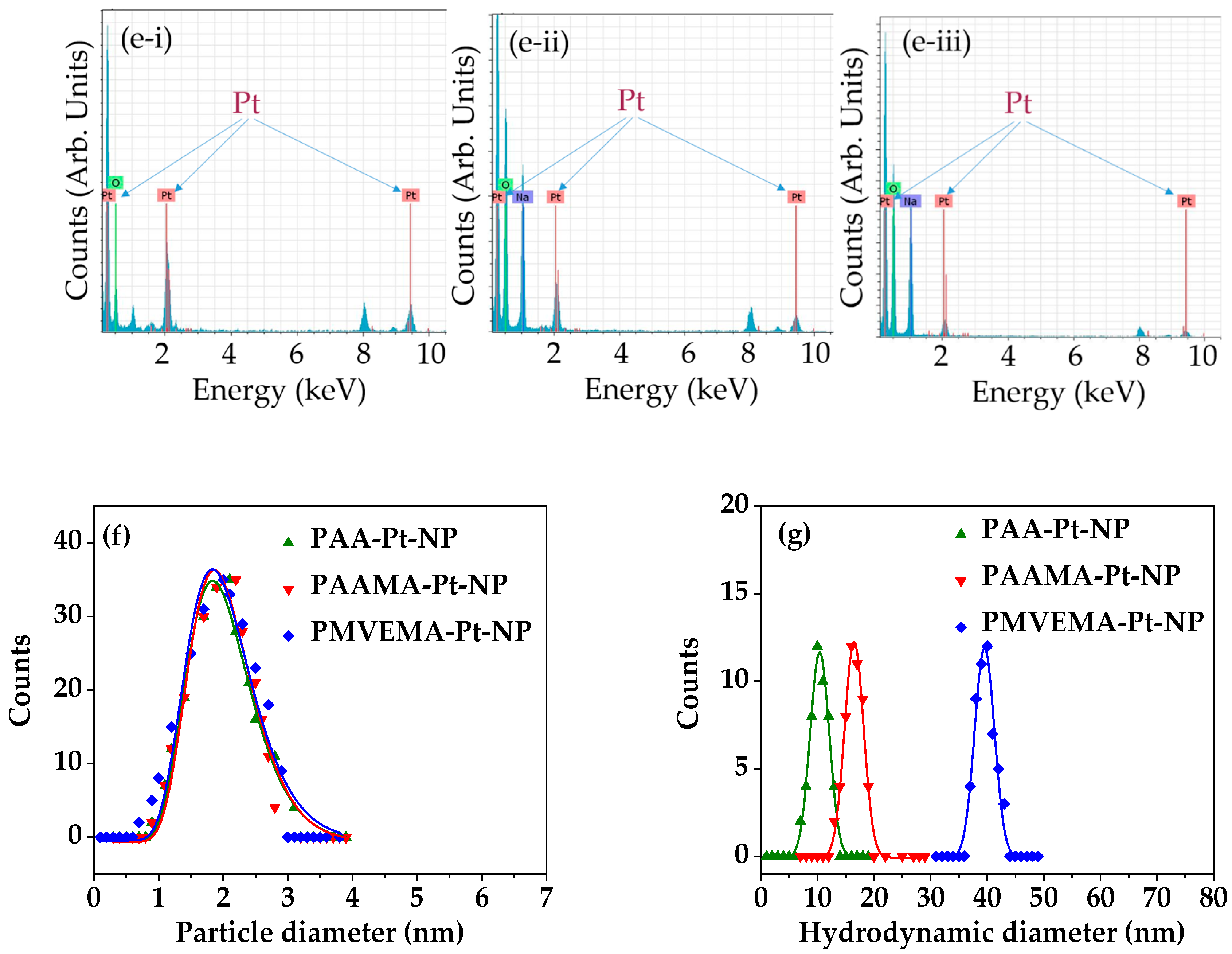 Nanomaterials 13 00806 g002b Nanomaterials 13 00806 g002b