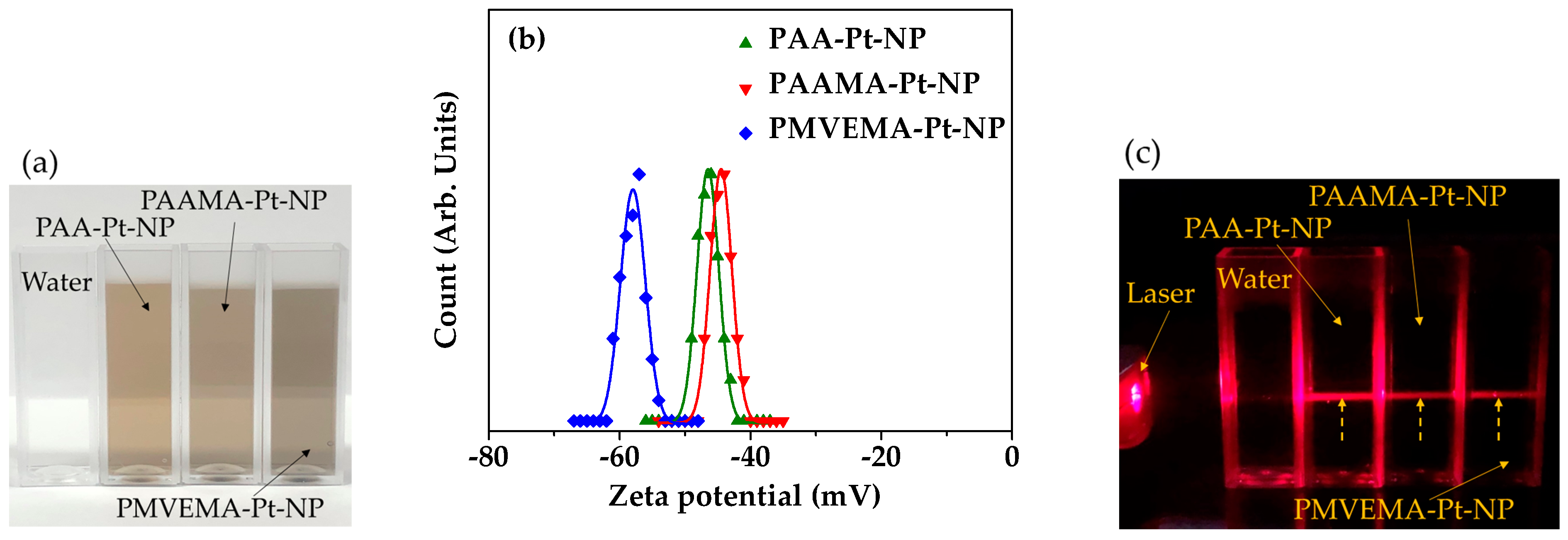 Nanomaterials 13 00806 g003 Nanomaterials 13 00806 g003
