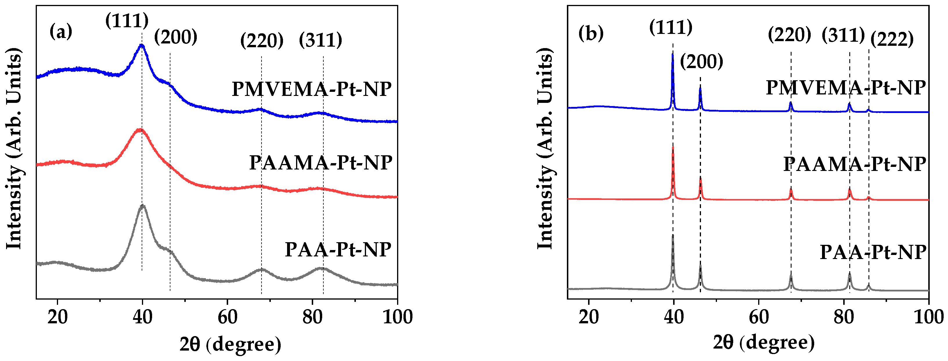 Nanomaterials 13 00806 g004 Nanomaterials 13 00806 g004