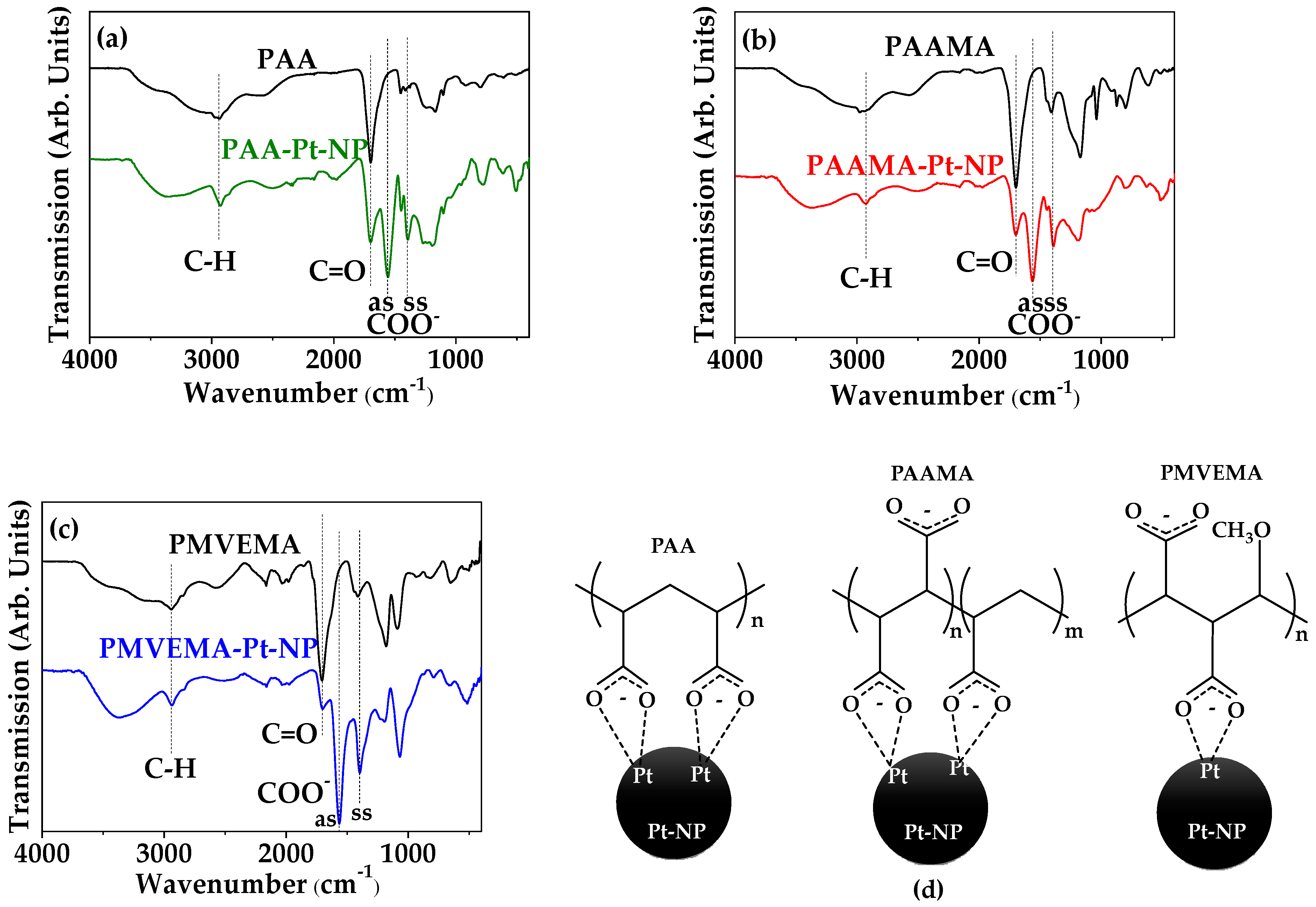 Nanomaterials 13 00806 g005 Nanomaterials 13 00806 g005
