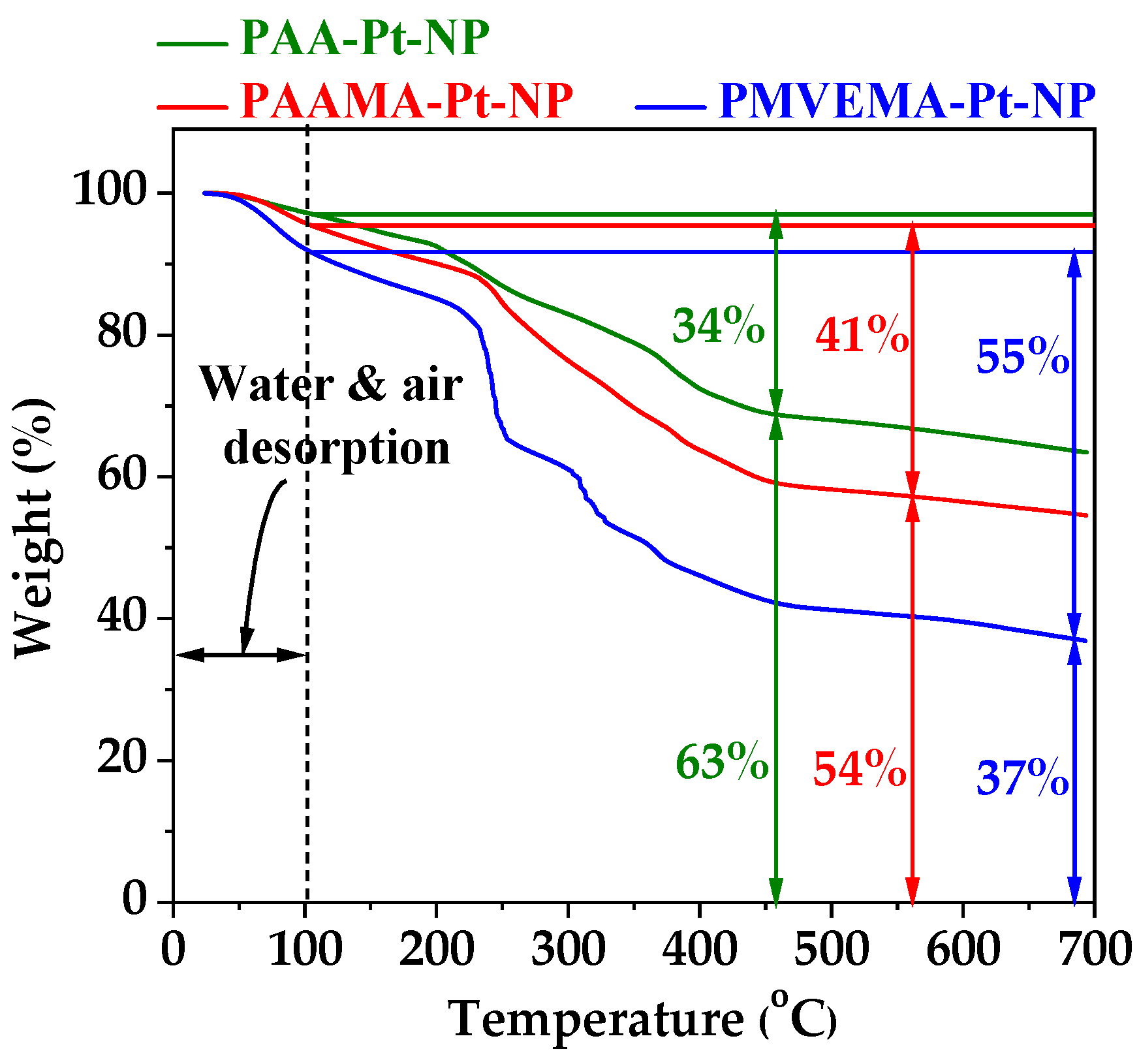 Nanomaterials 13 00806 g006 Nanomaterials 13 00806 g006